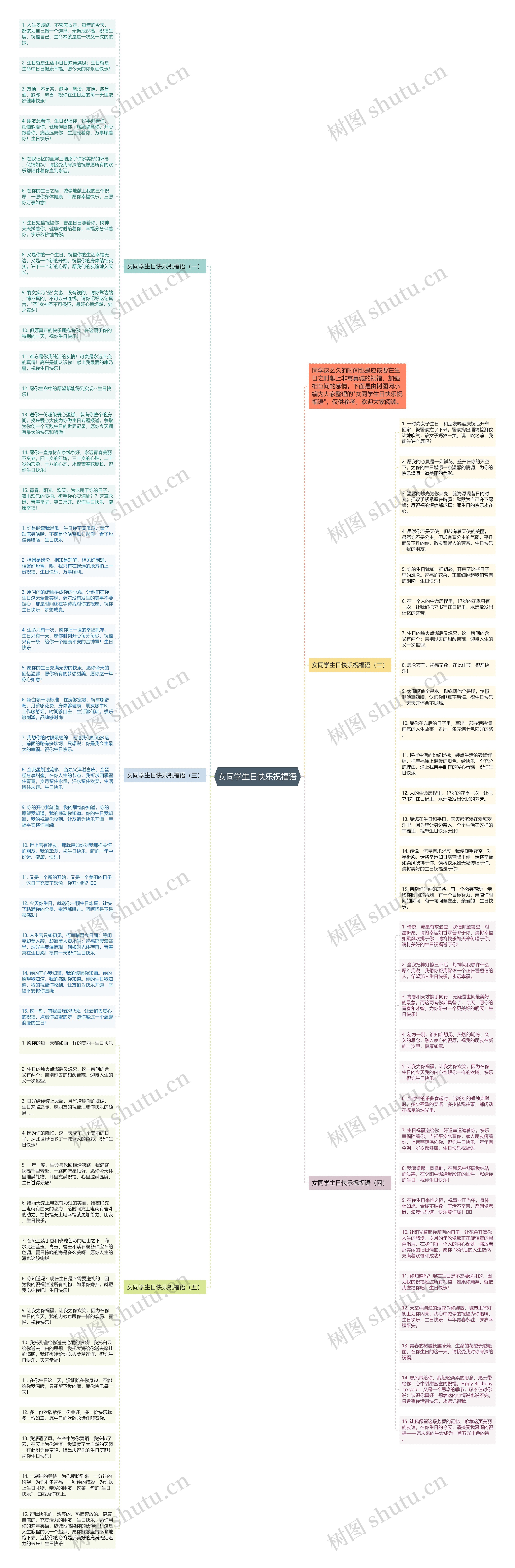 女同学生日快乐祝福语思维导图高清图 女同学生日快乐祝福语思维导图