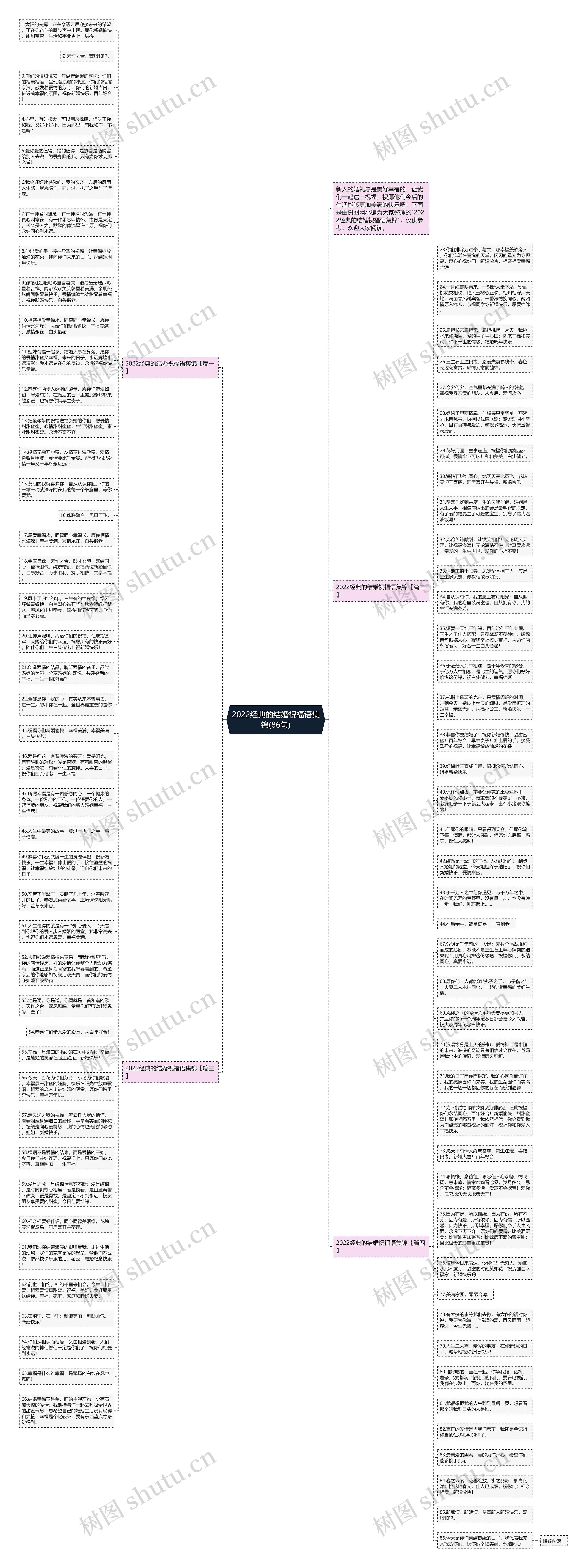2022经典的结婚祝福语集锦(86句)思维导图