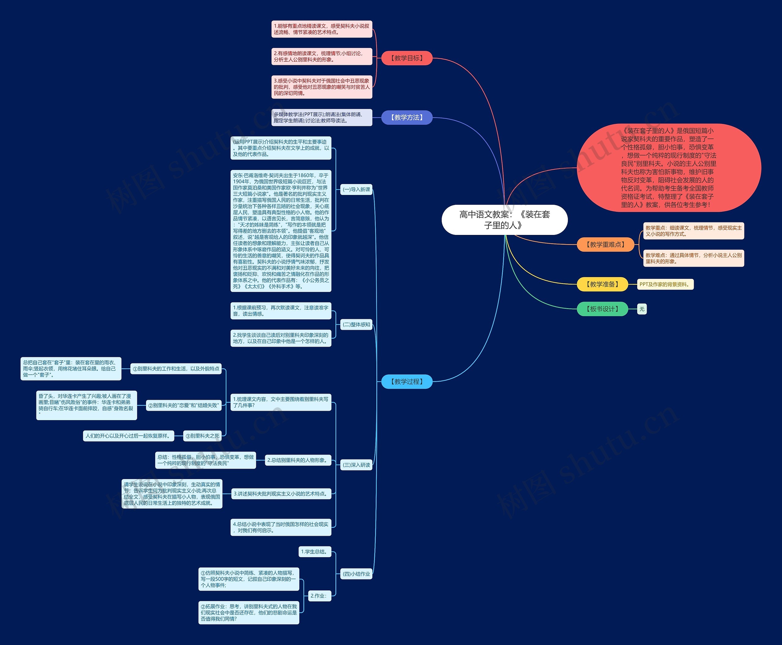 高中语文教案：《装在套子里的人》思维导图