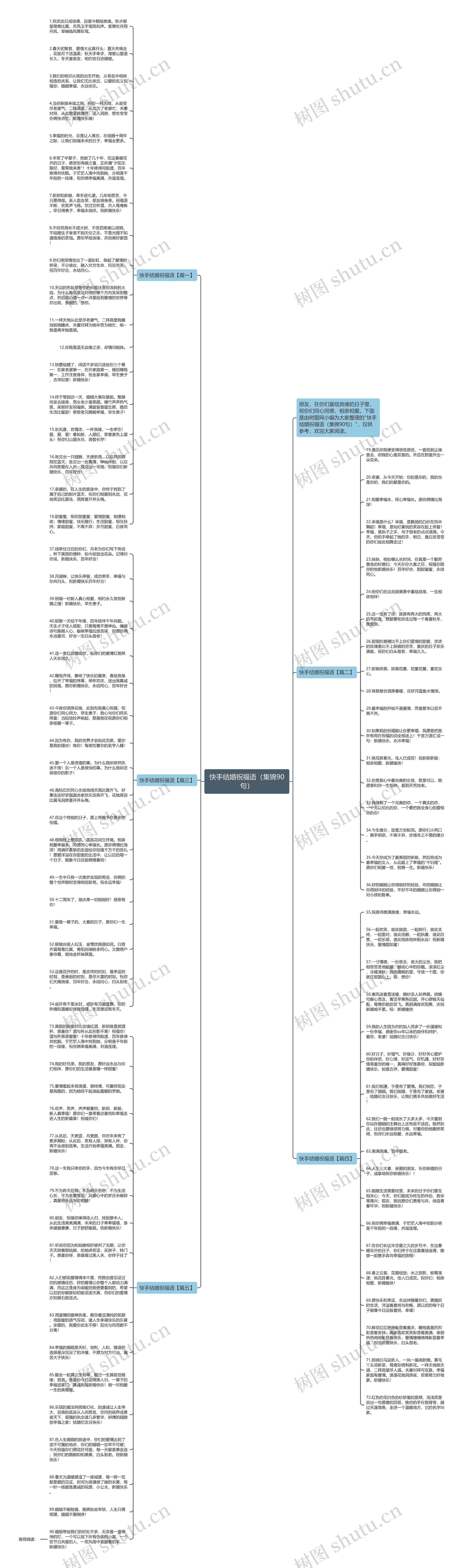 快手结婚祝福语（集锦90句）思维导图