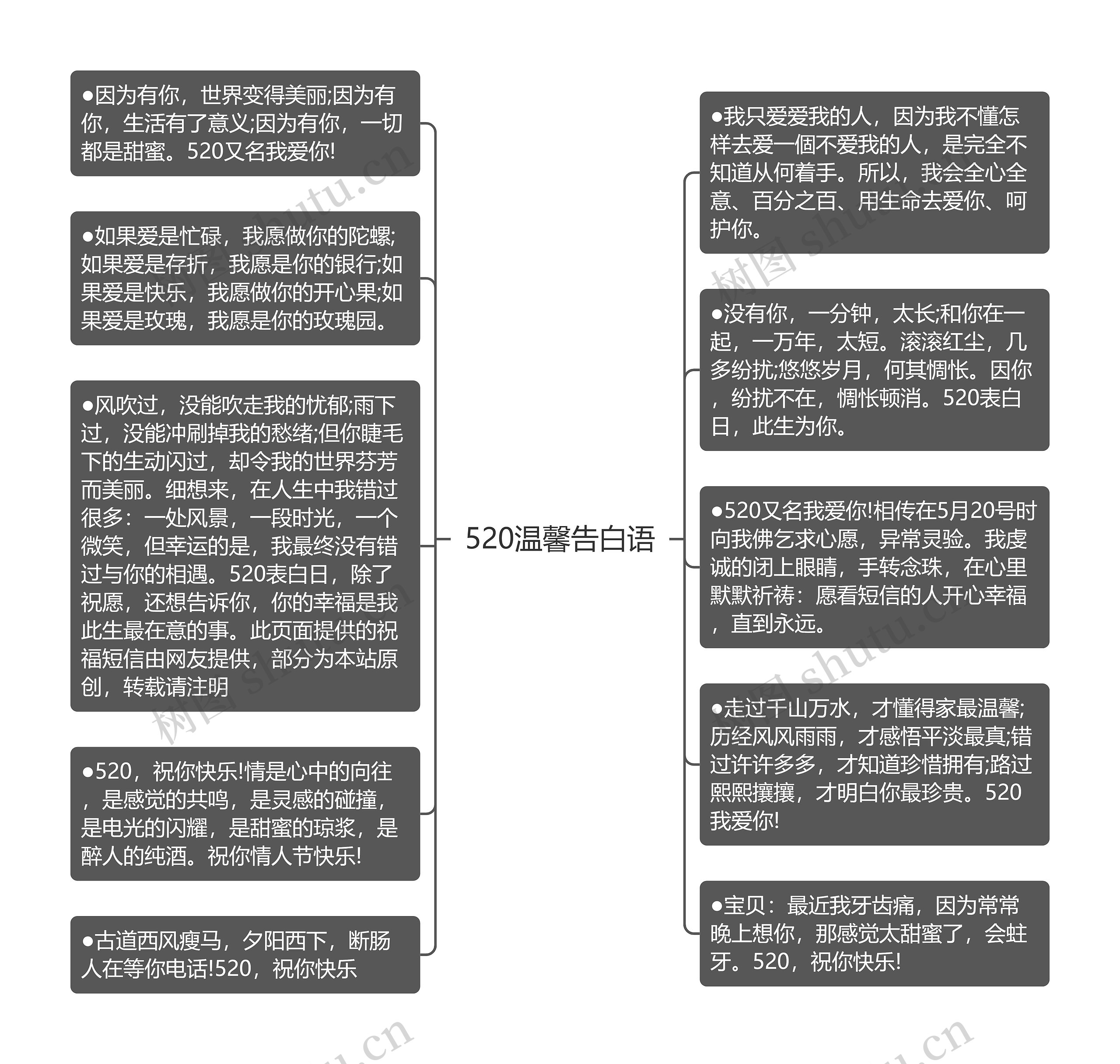 520温馨告白语思维导图