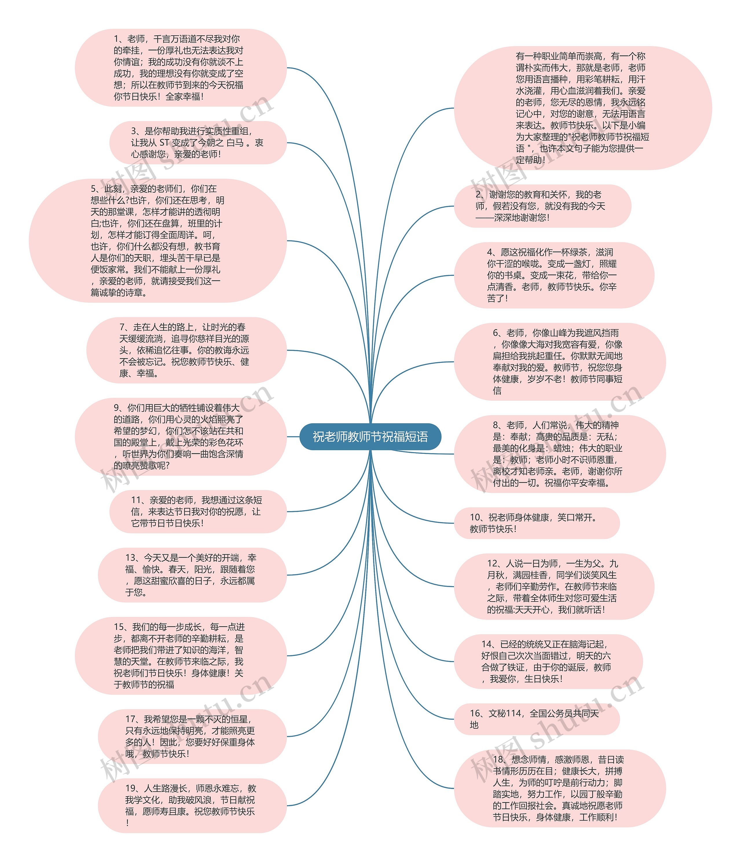 祝老师教师节祝福短语思维导图