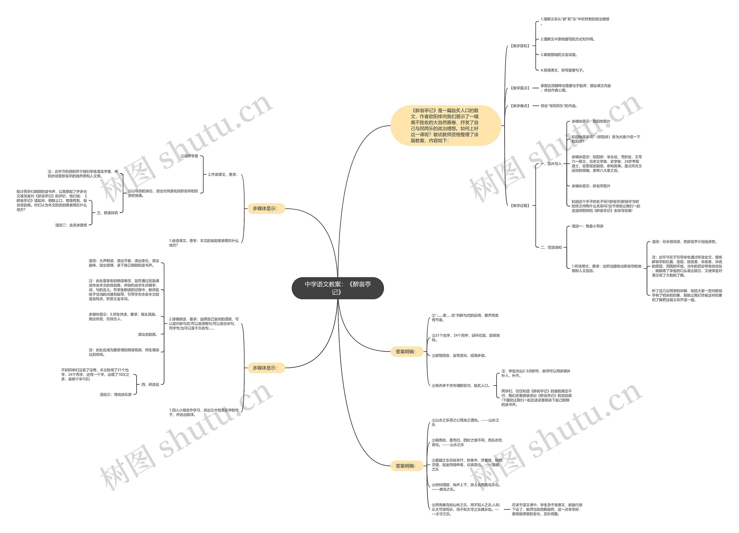 中学语文教案：《醉翁亭记》思维导图