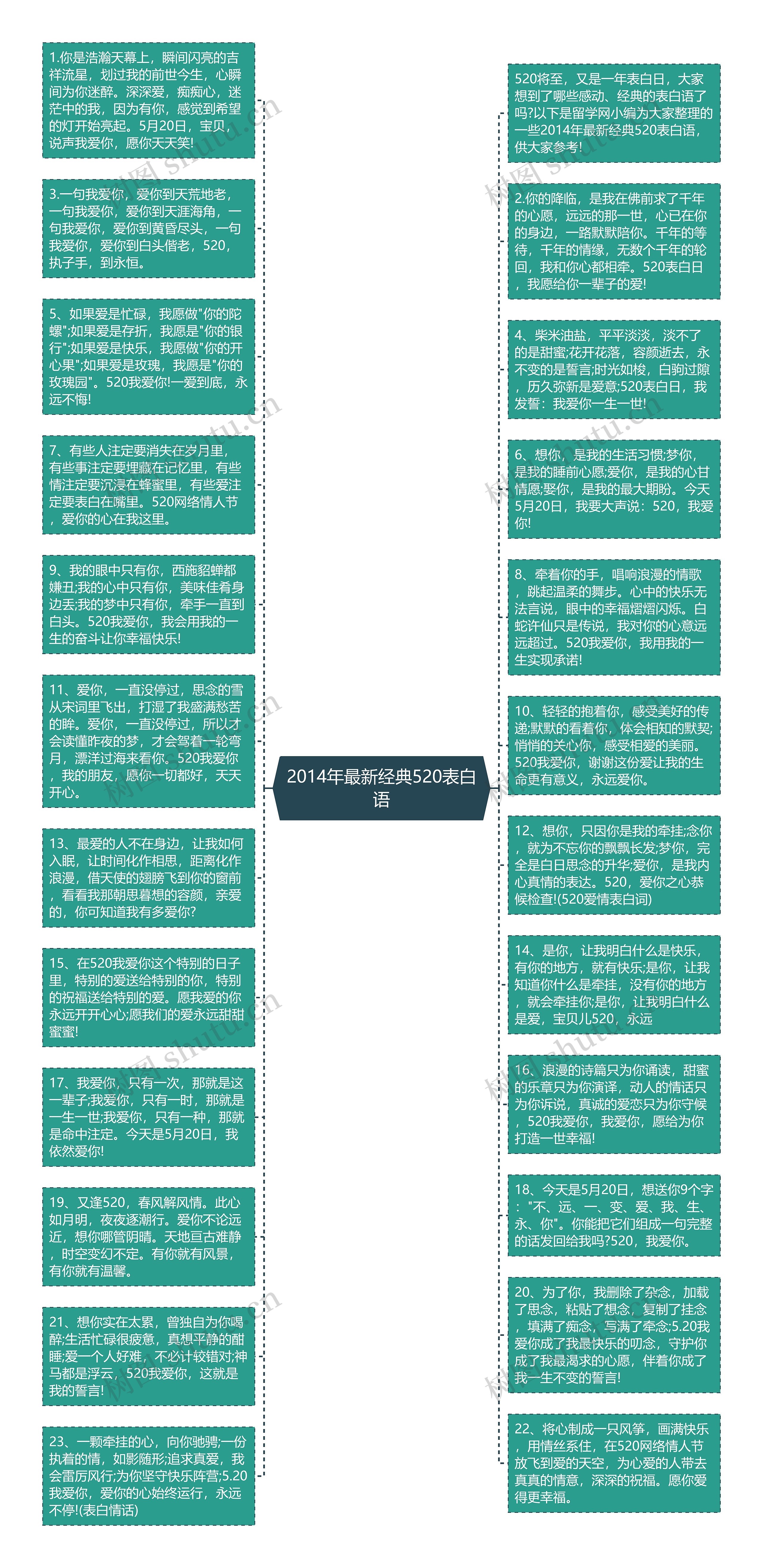 2014年最新经典520表白语思维导图