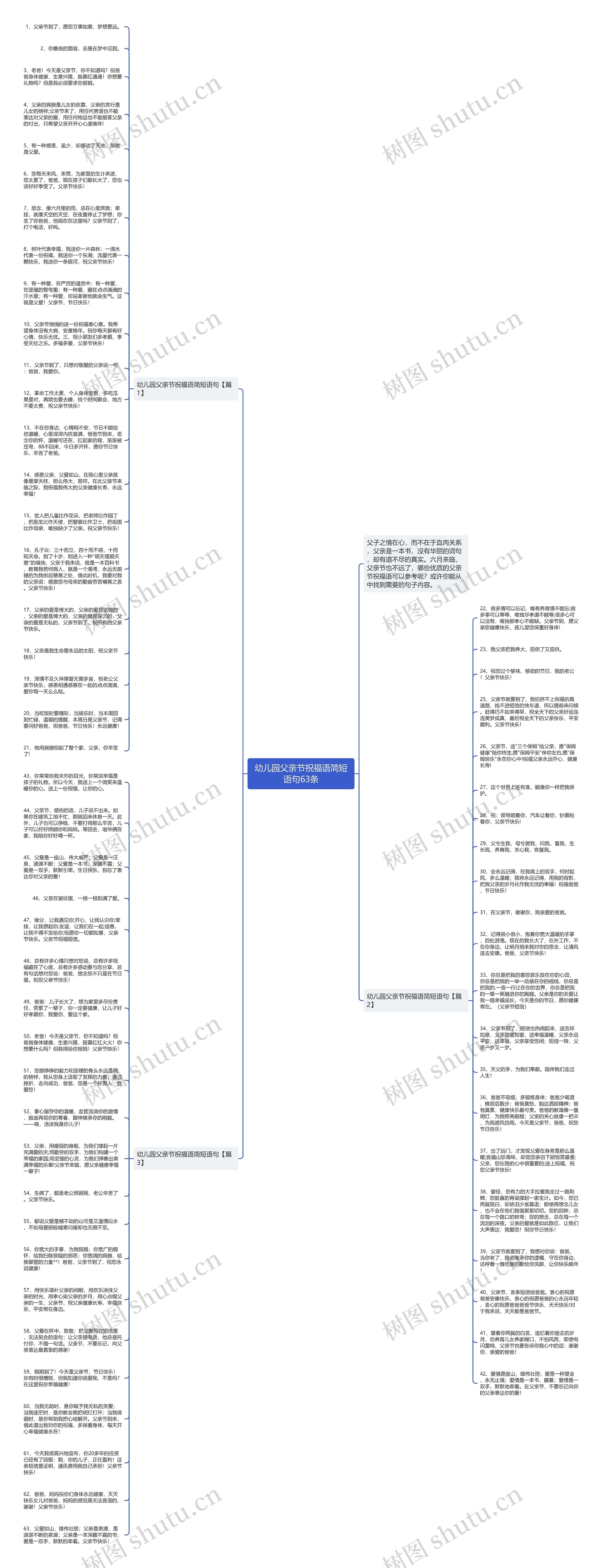 幼儿园父亲节祝福语简短语句63条思维导图