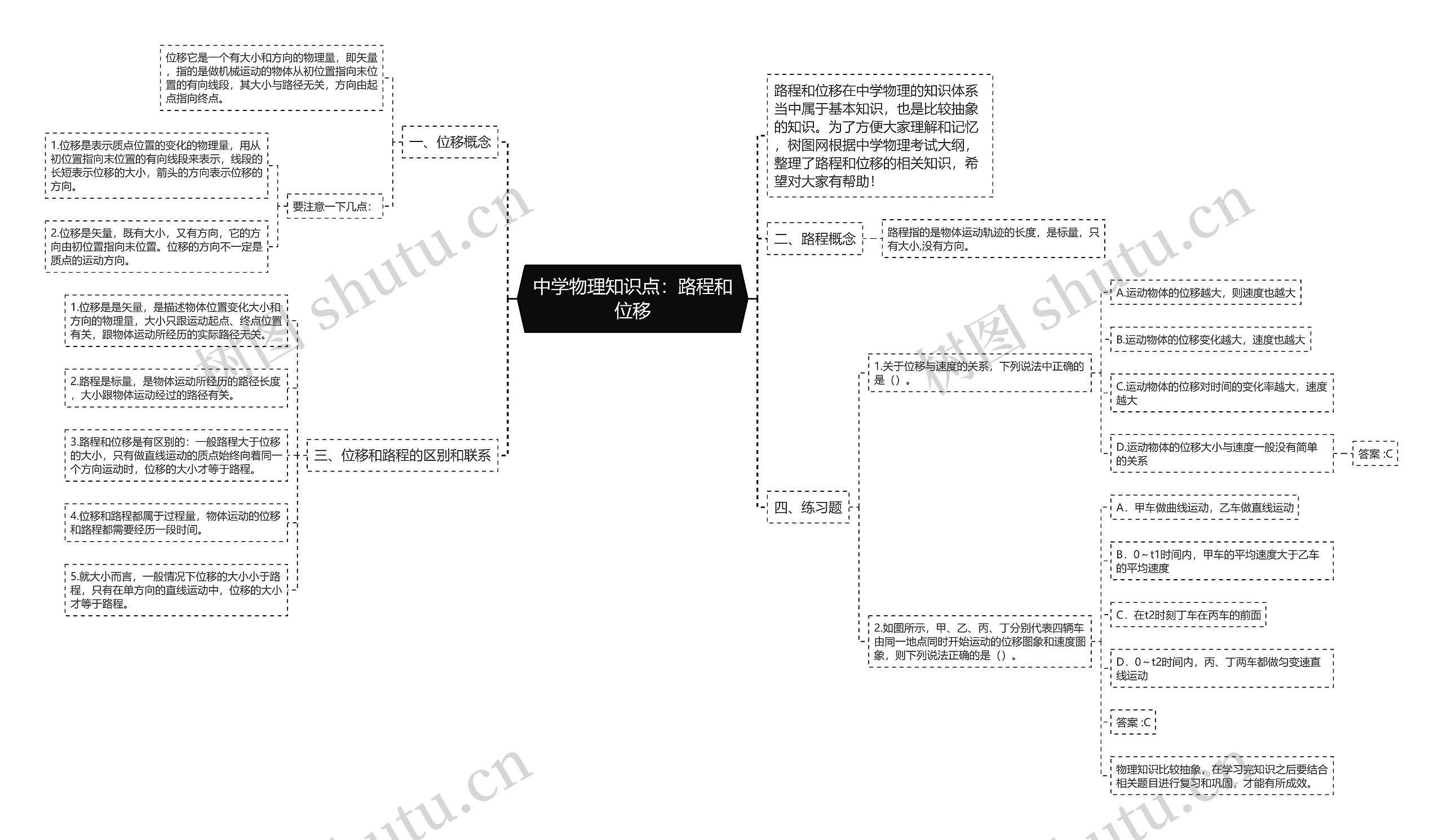 中学物理知识点：路程和位移