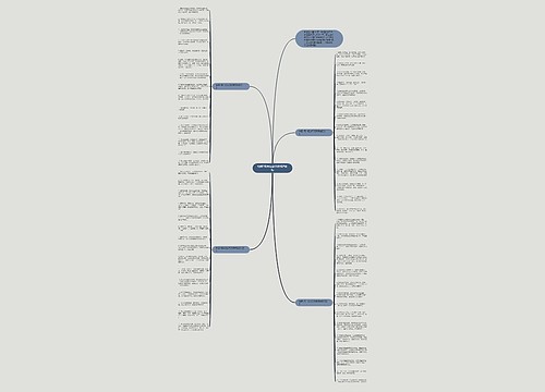 结婚7周年纪念日祝福语简短思维导图