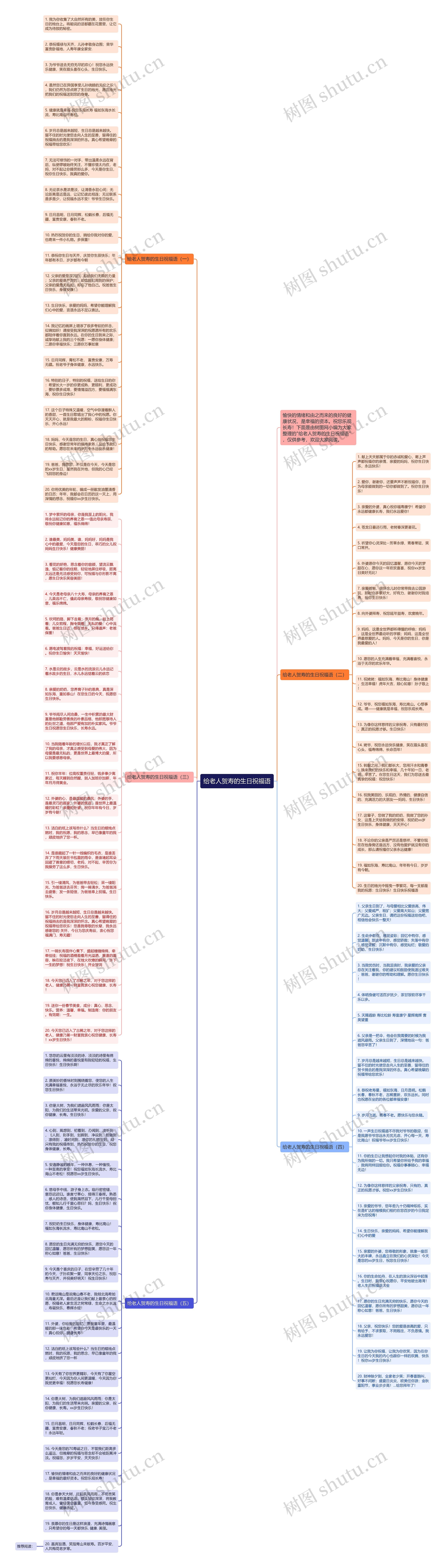 给老人贺寿的生日祝福语思维导图