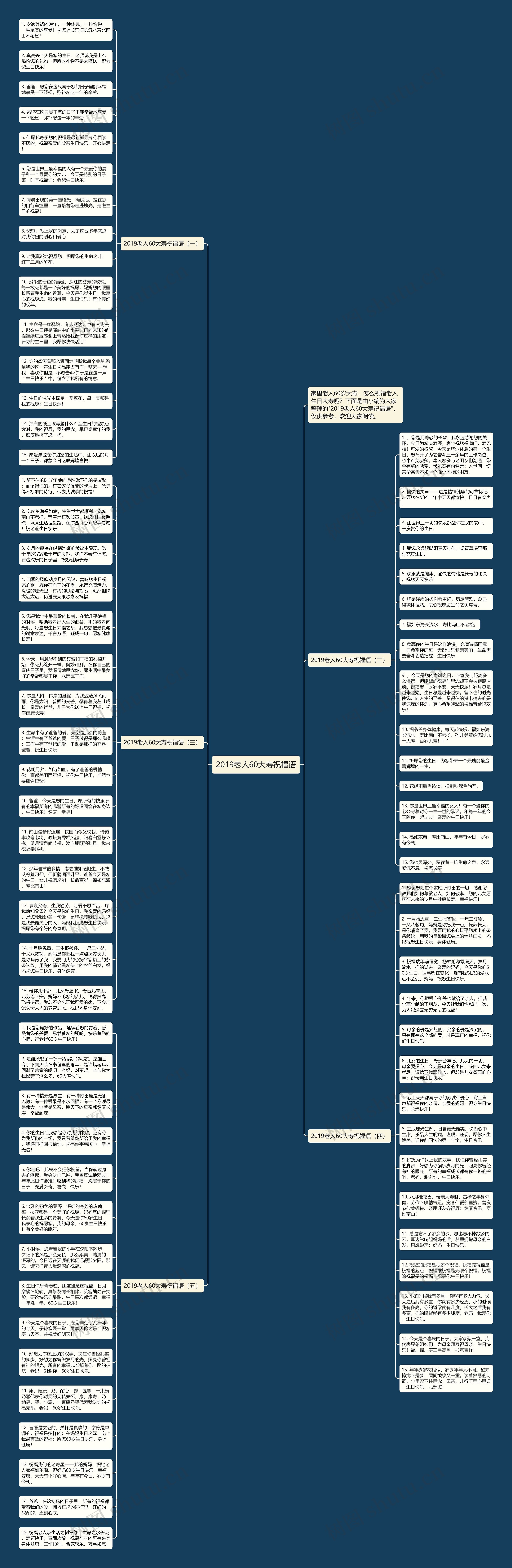 2019老人60大寿祝福语思维导图