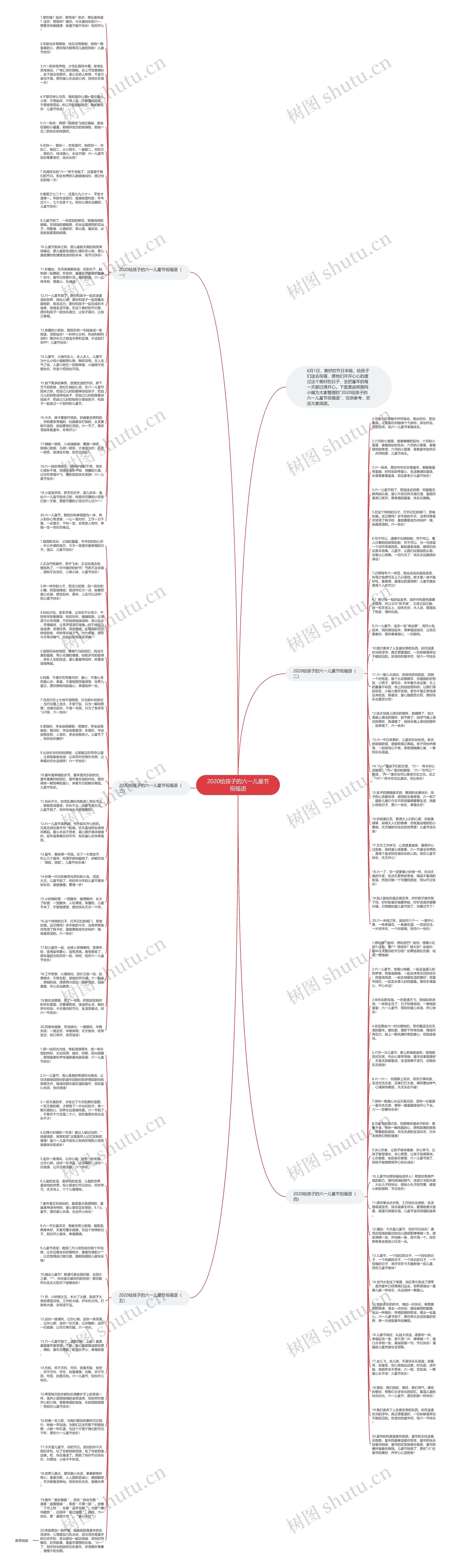 2020给孩子的六一儿童节祝福语思维导图