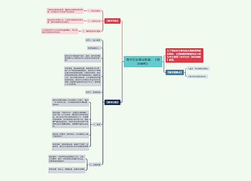 高中历史面试教案：《明治维新》