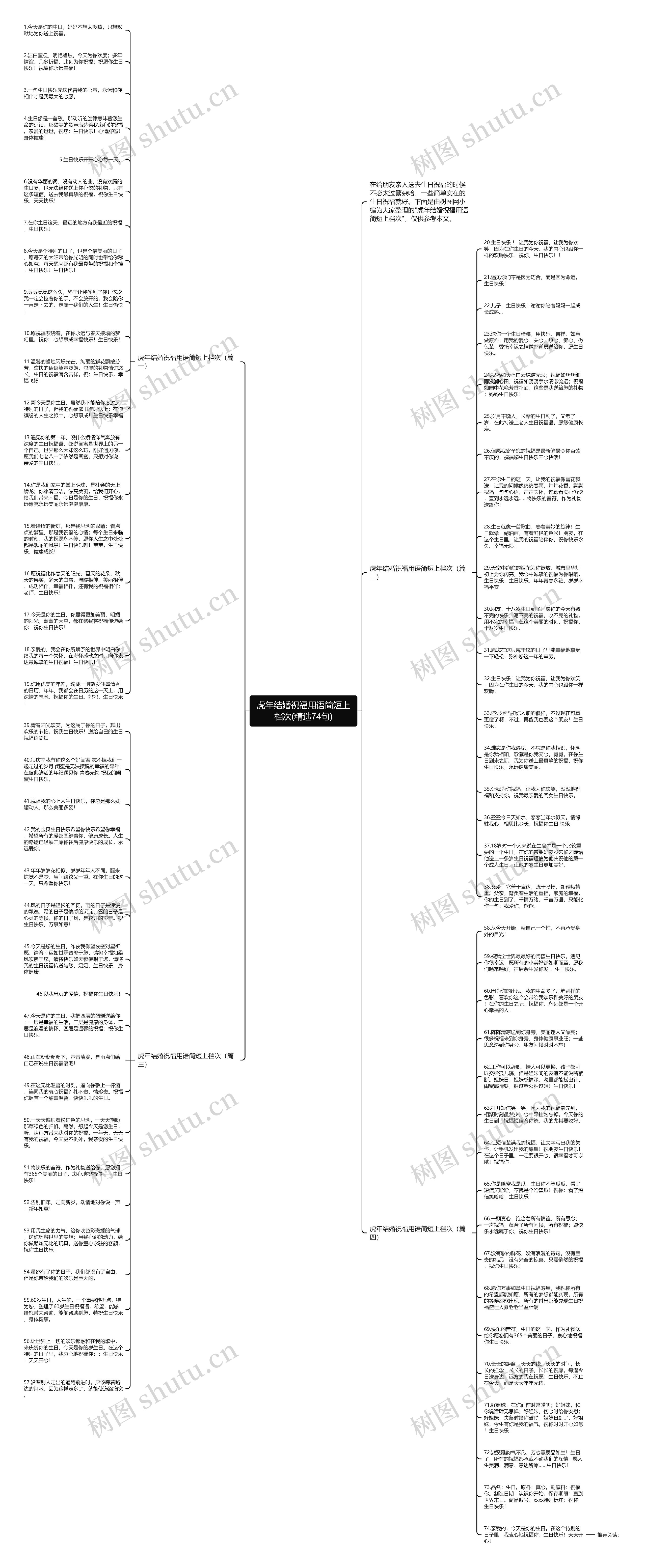 虎年结婚祝福用语简短上档次(精选74句)思维导图