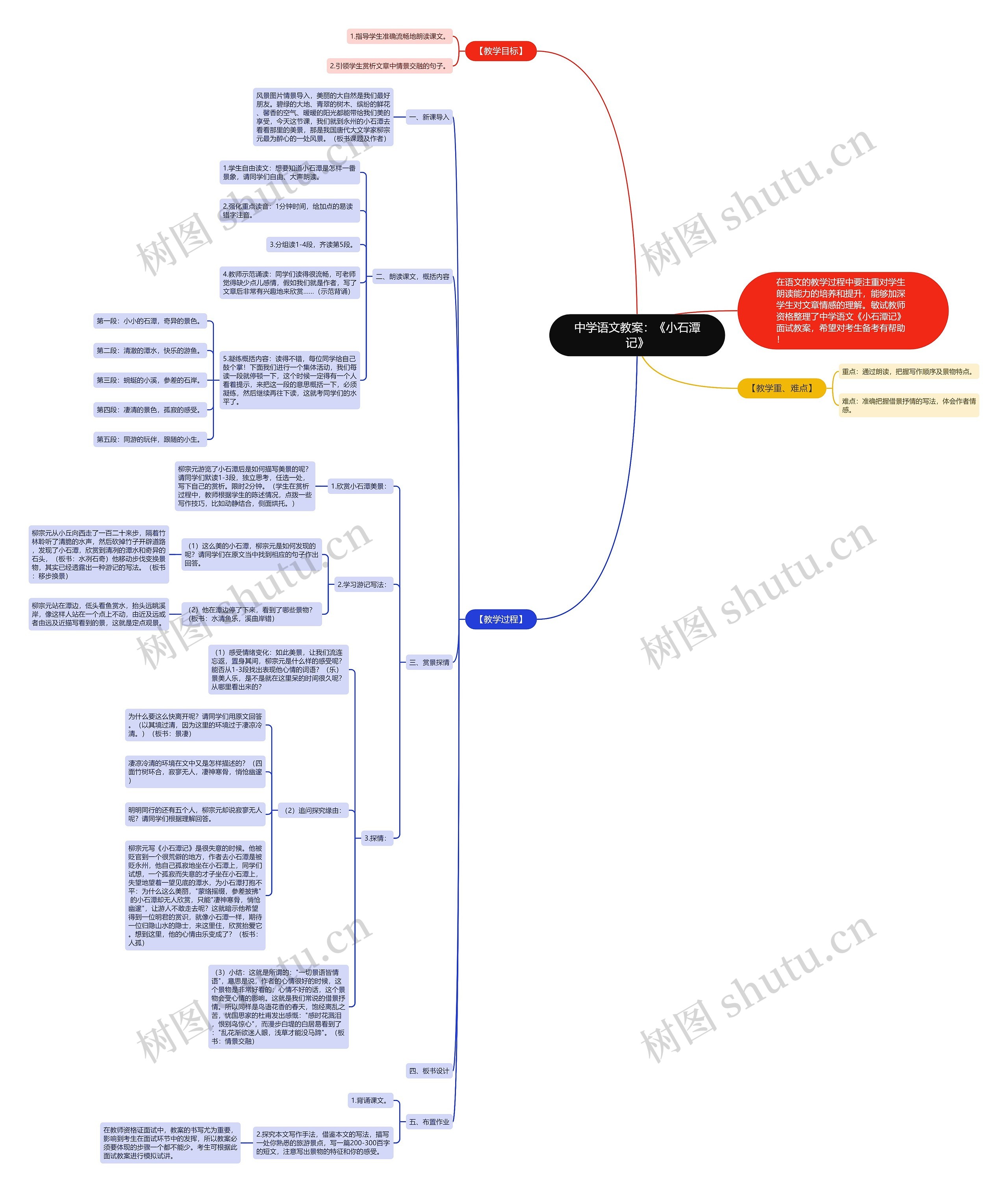 中学语文教案：《小石潭记》思维导图