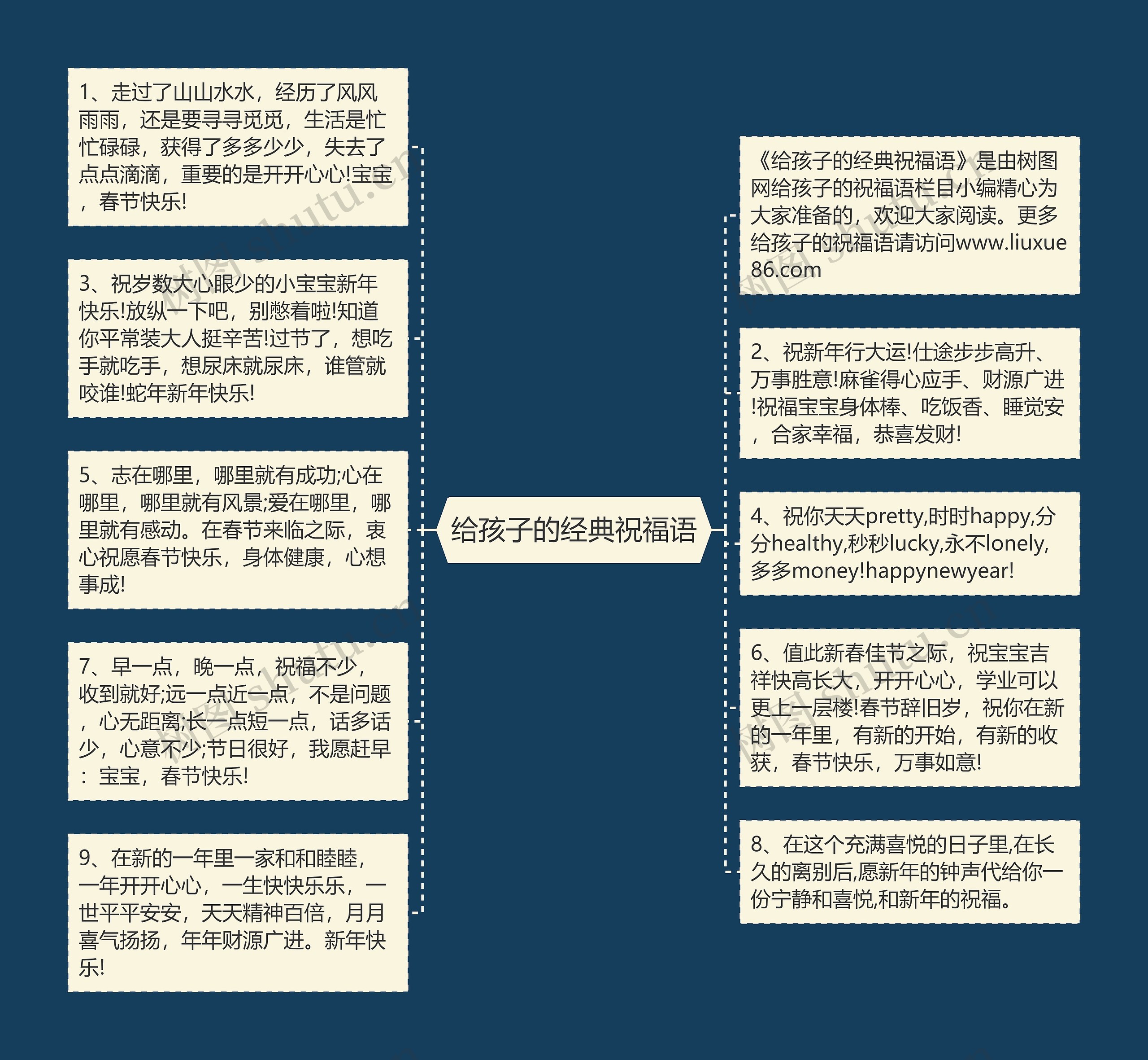 给孩子的经典祝福语思维导图