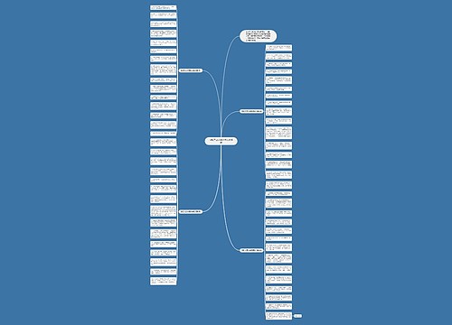 简短文艺小清新离别祝福语思维导图