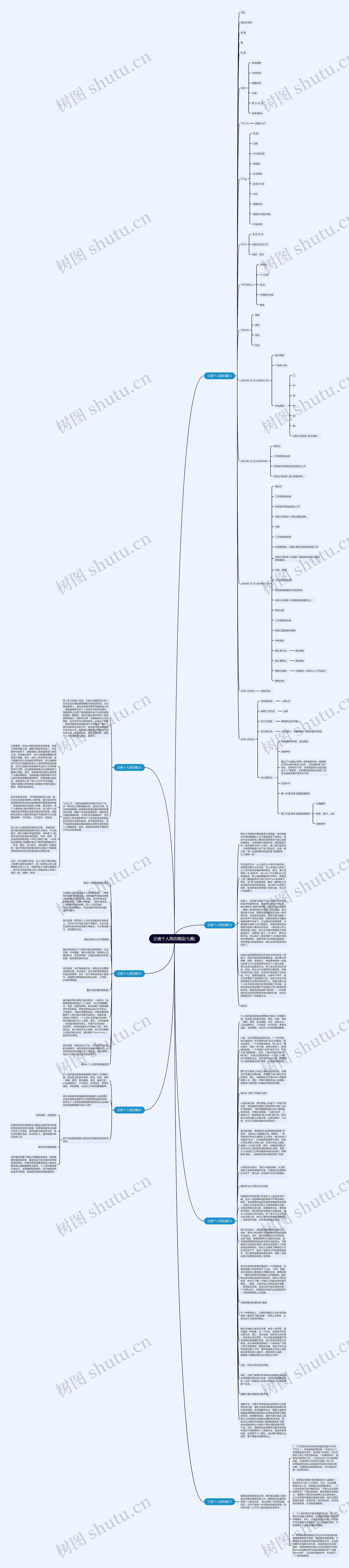 记者个人简历精品(七篇)思维导图