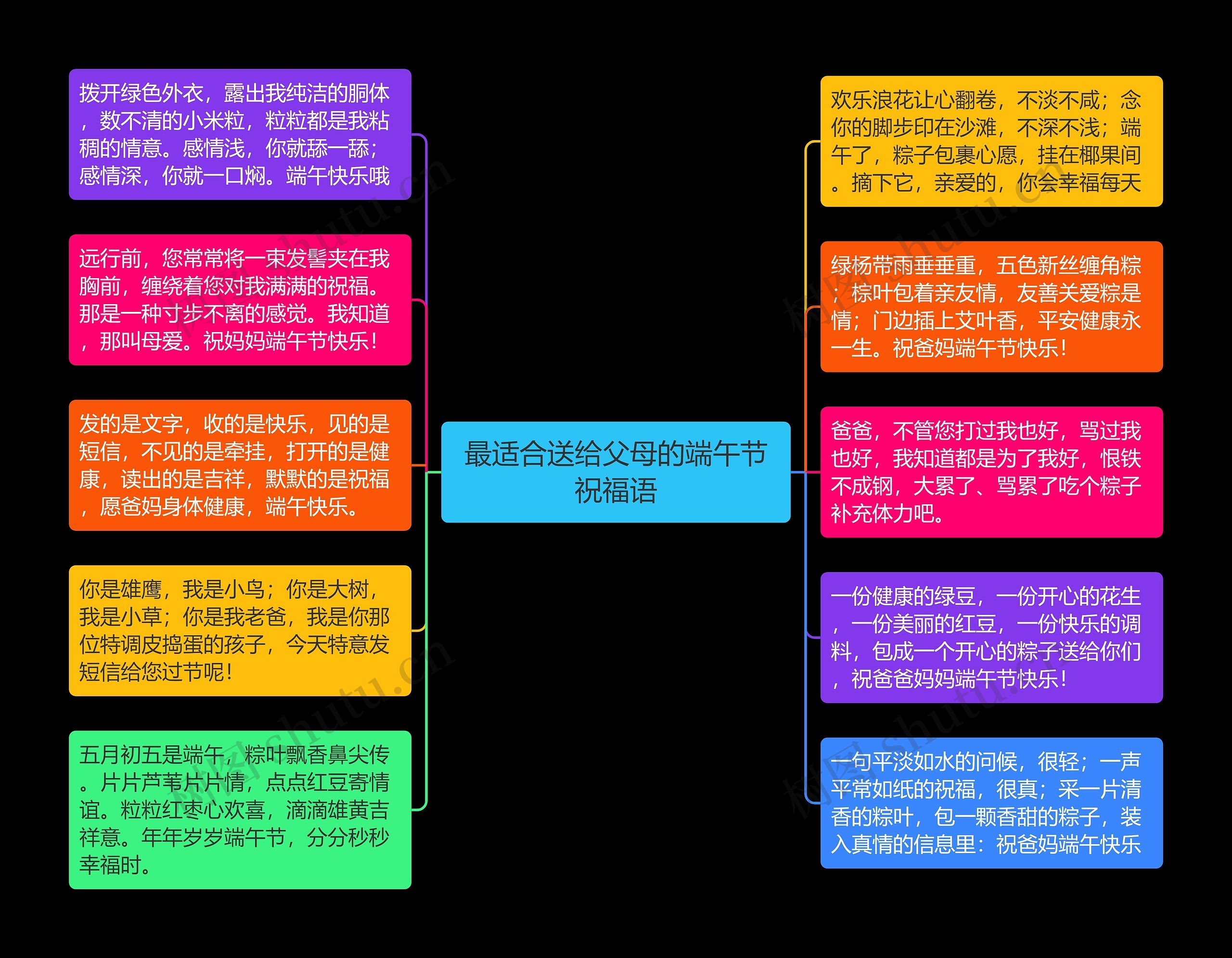 最适合送给父母的端午节祝福语思维导图