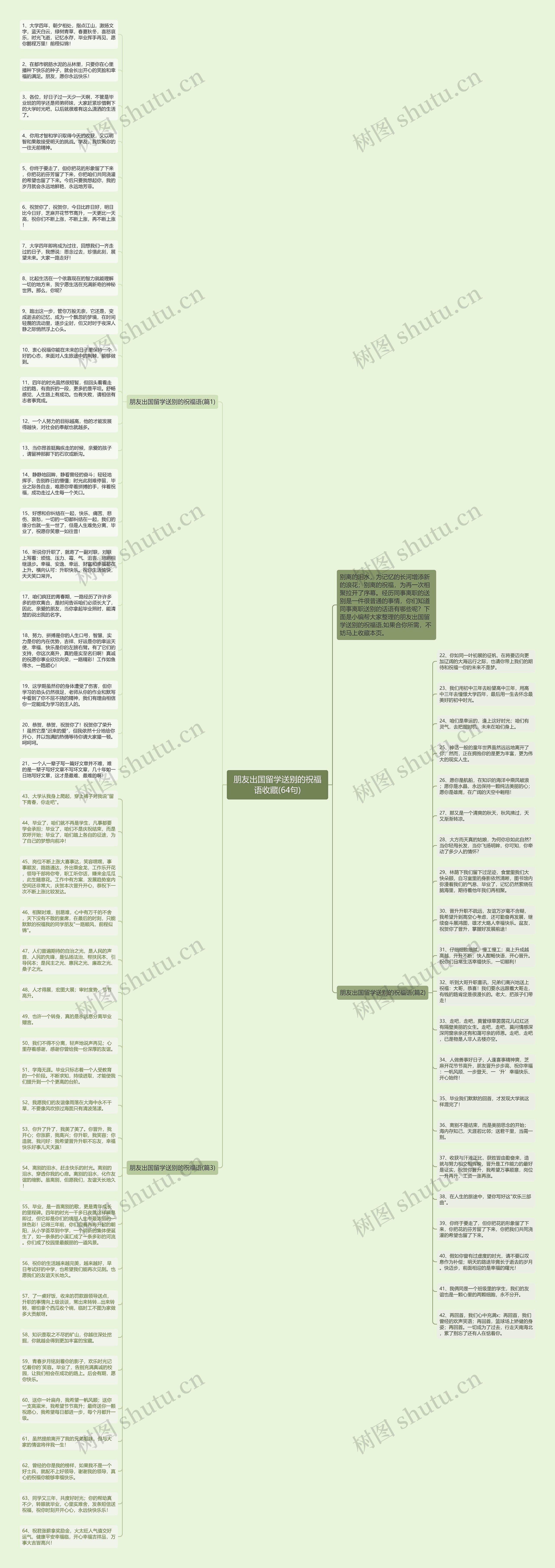 朋友出国留学送别的祝福语收藏(64句)思维导图