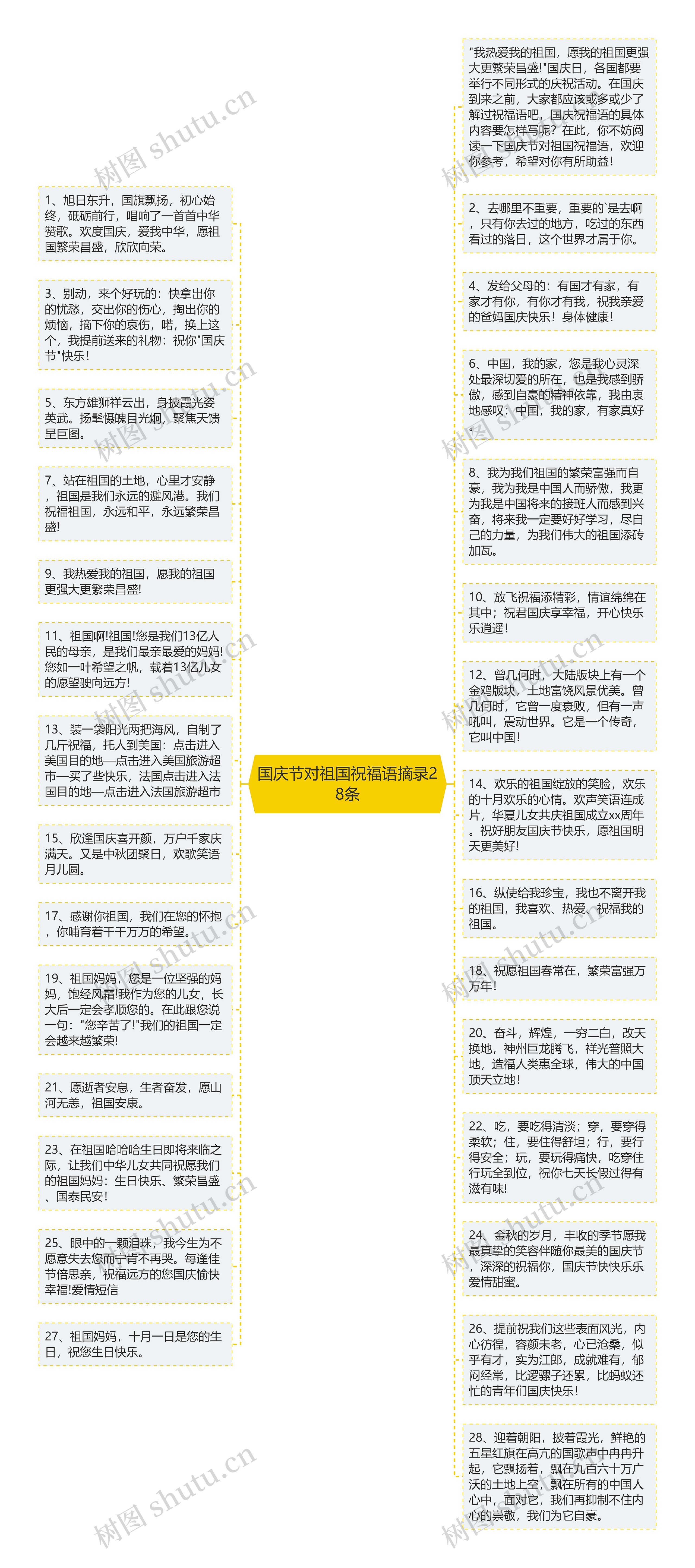 国庆节对祖国祝福语摘录28条