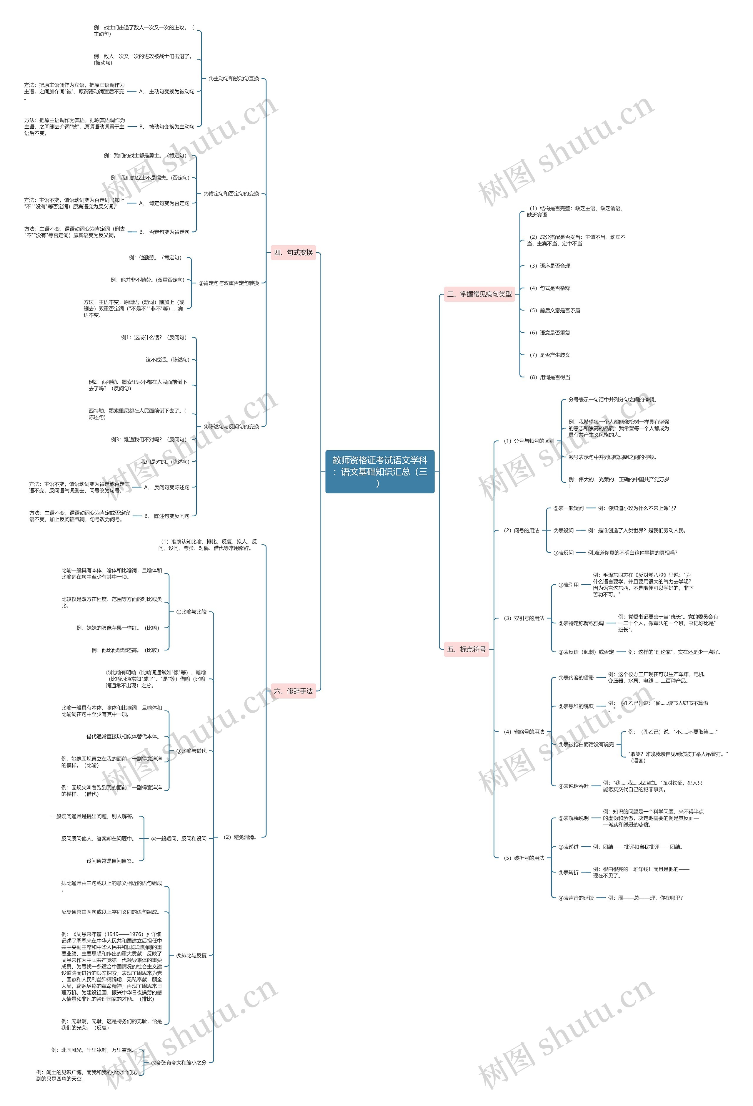 教师资格证考试语文学科：语文基础知识汇总（三）思维导图