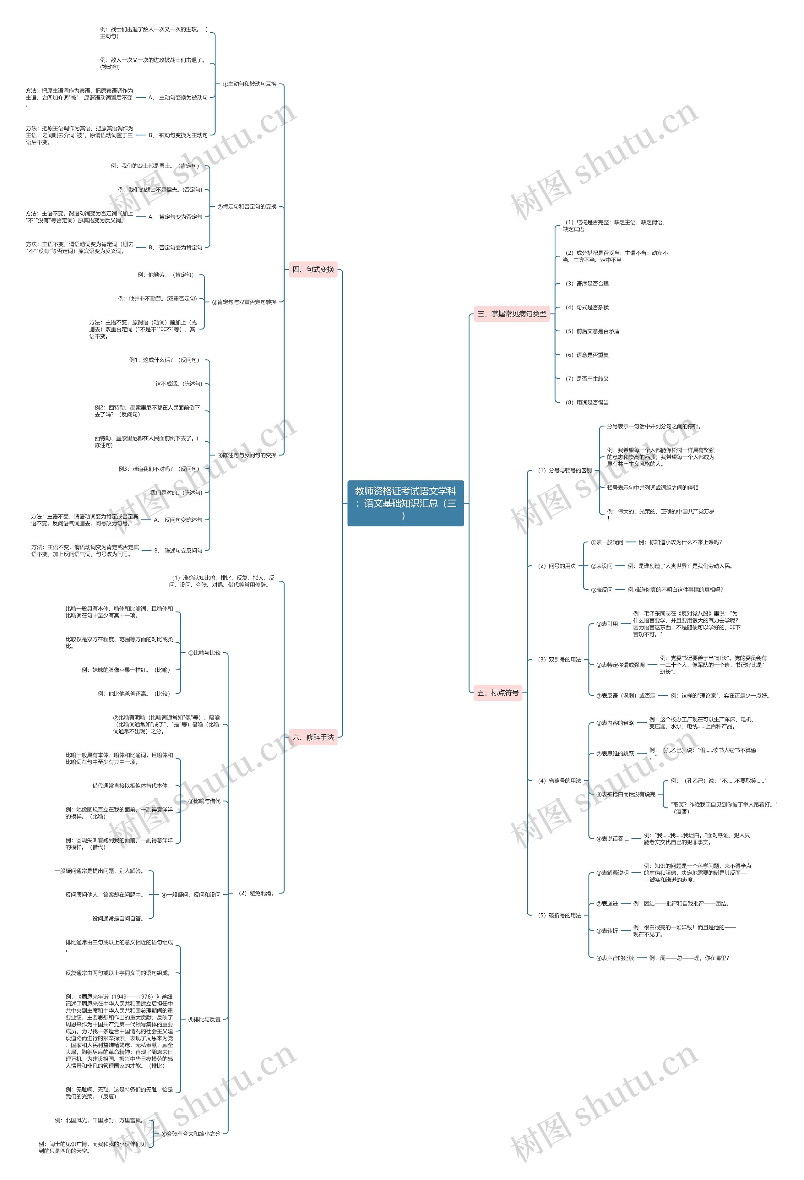 教师资格证考试语文学科:语文基础知识汇总(三)思维导图高清图 教师资格证考试语文学科:语文基础知识汇总(三)思维导图