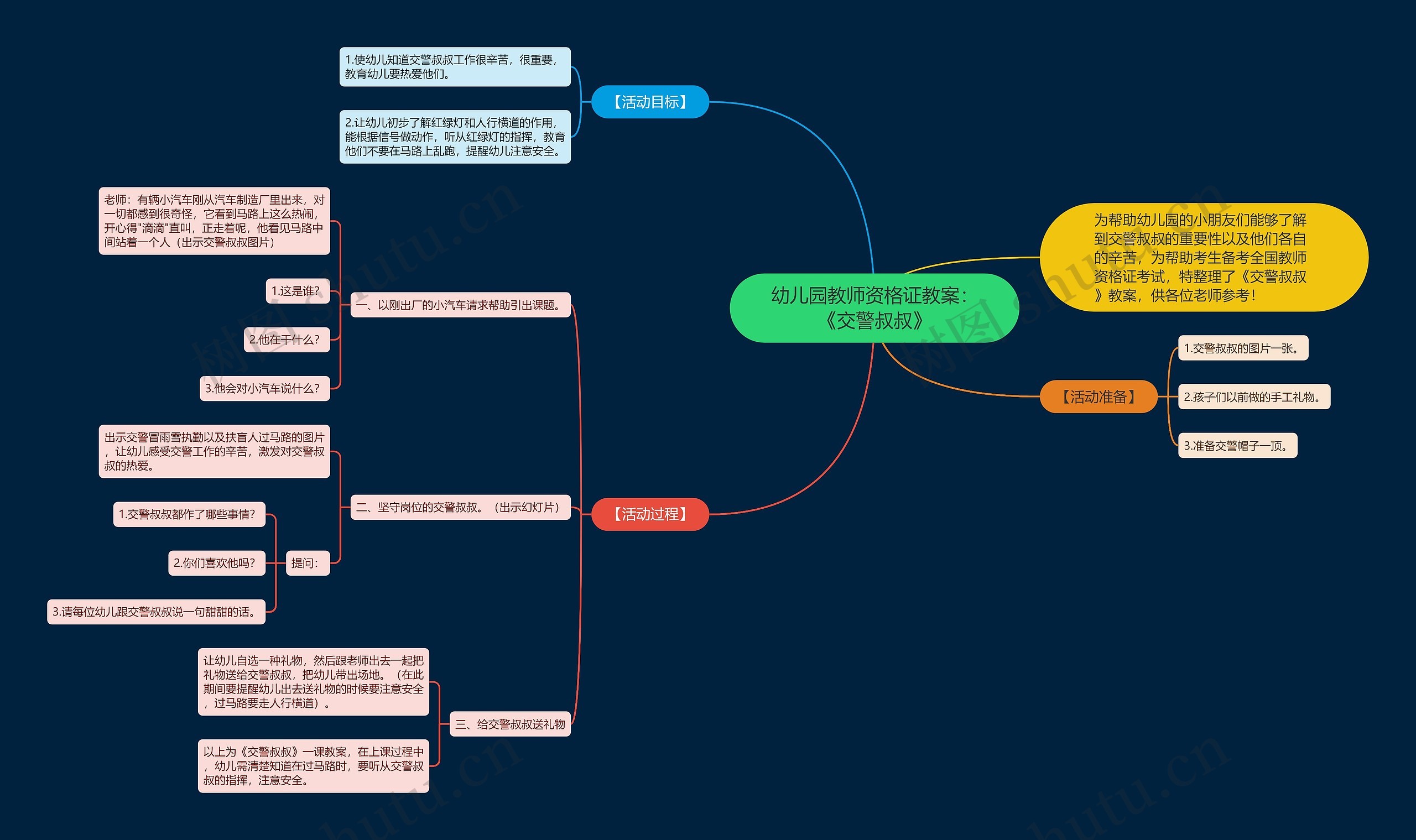 幼儿园教师资格证教案：《交警叔叔》思维导图