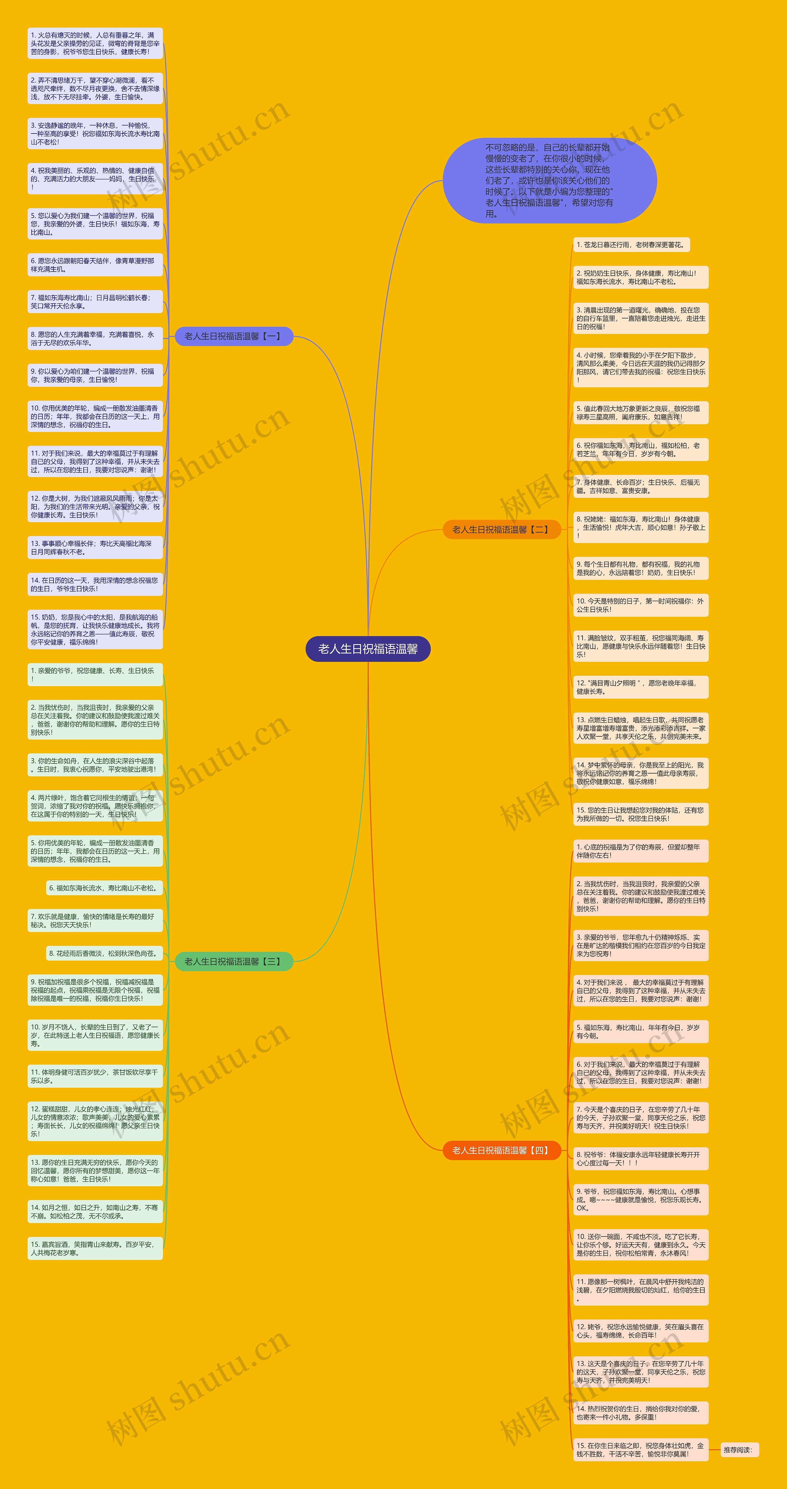 老人生日祝福语温馨思维导图