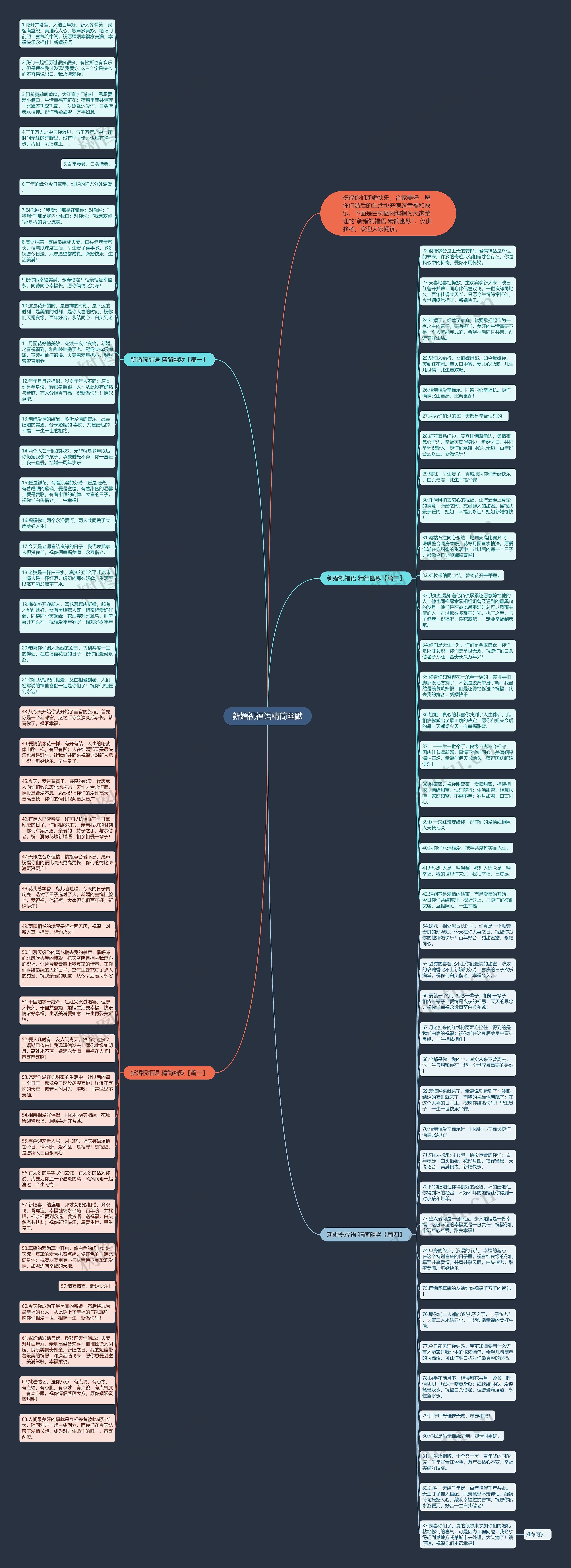 新婚祝福语精简幽默思维导图