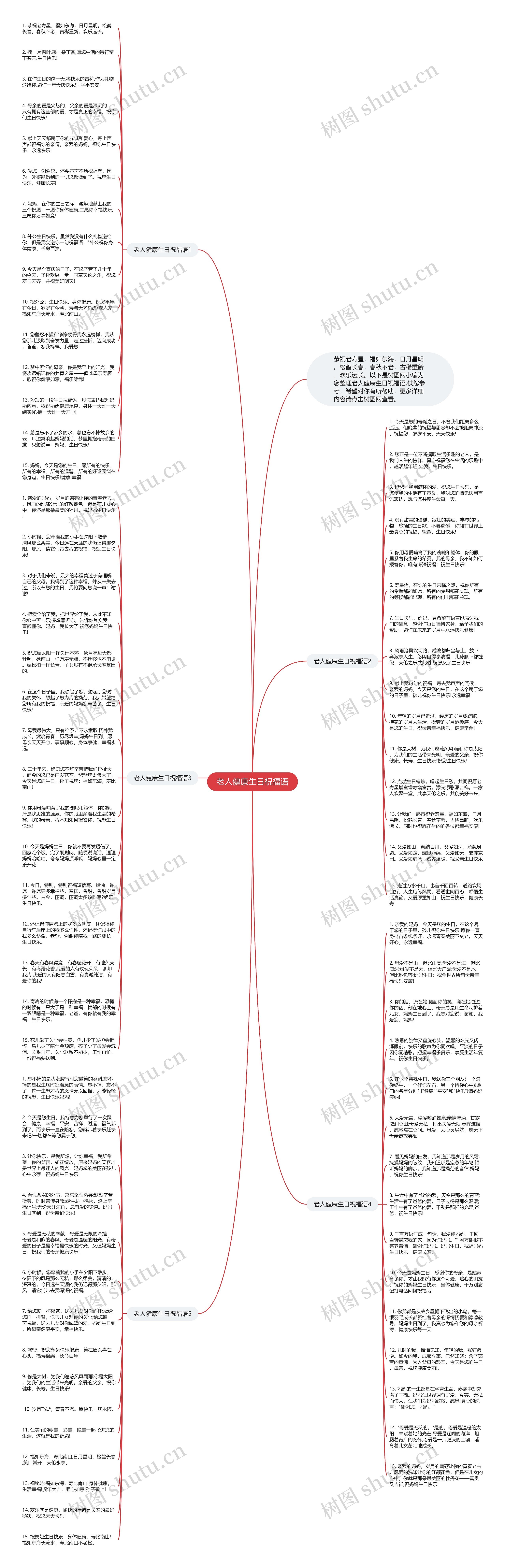老人健康生日祝福语思维导图