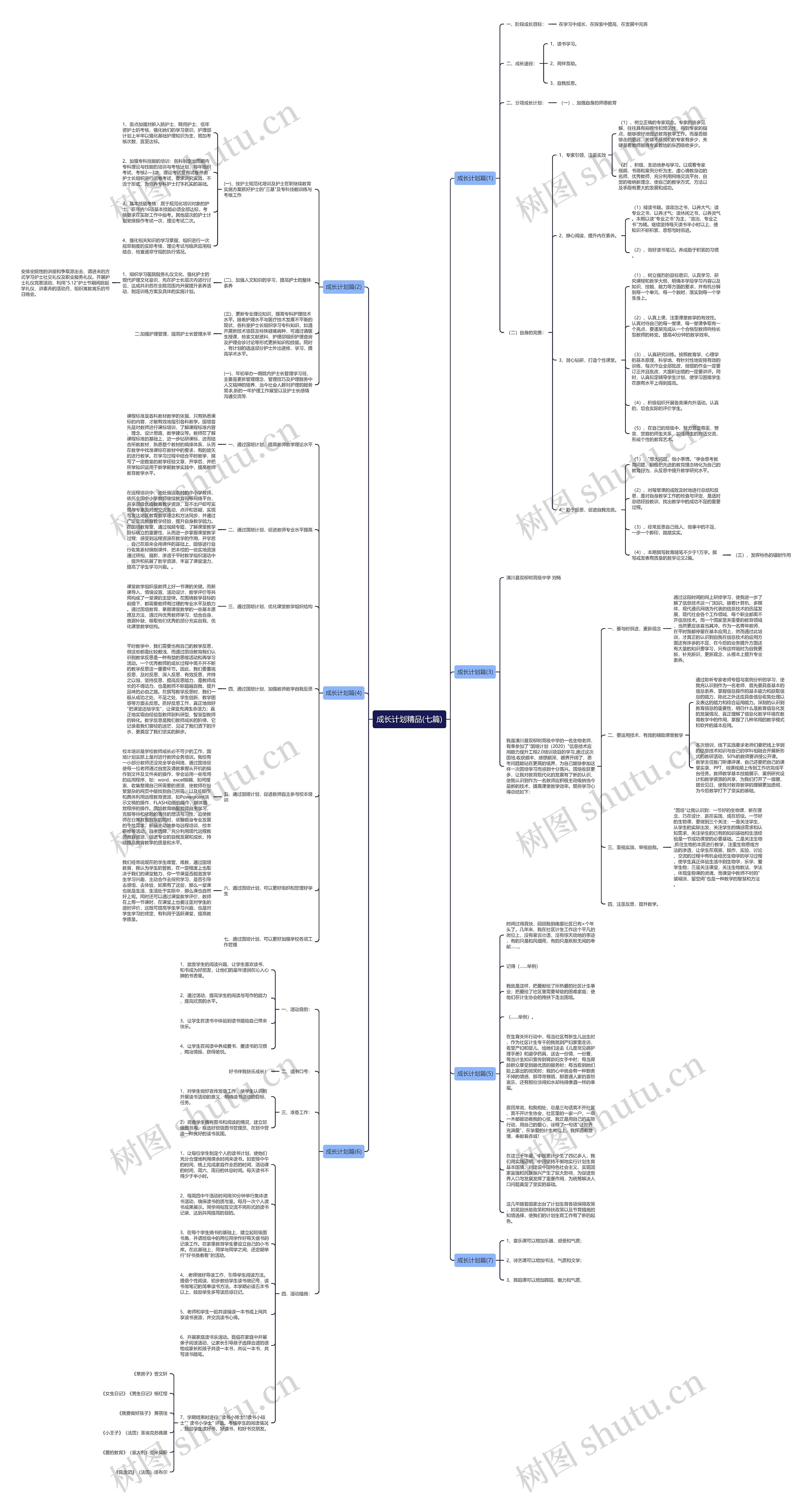 成长计划精品(七篇)思维导图