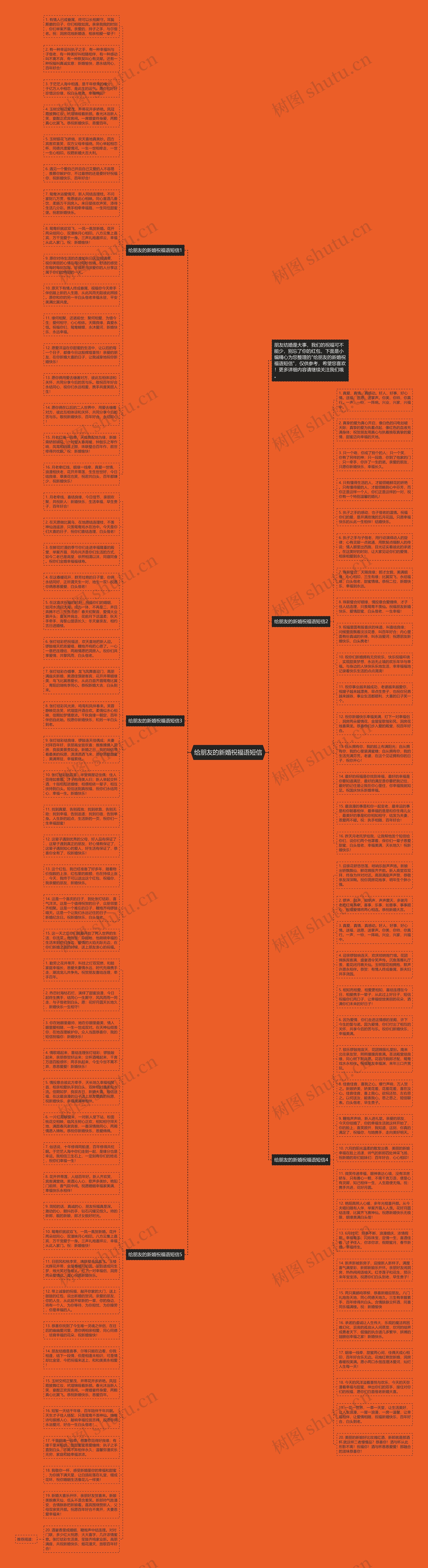 给朋友的新婚祝福语短信思维导图高清图 给朋友的新婚祝福语短信思维导图