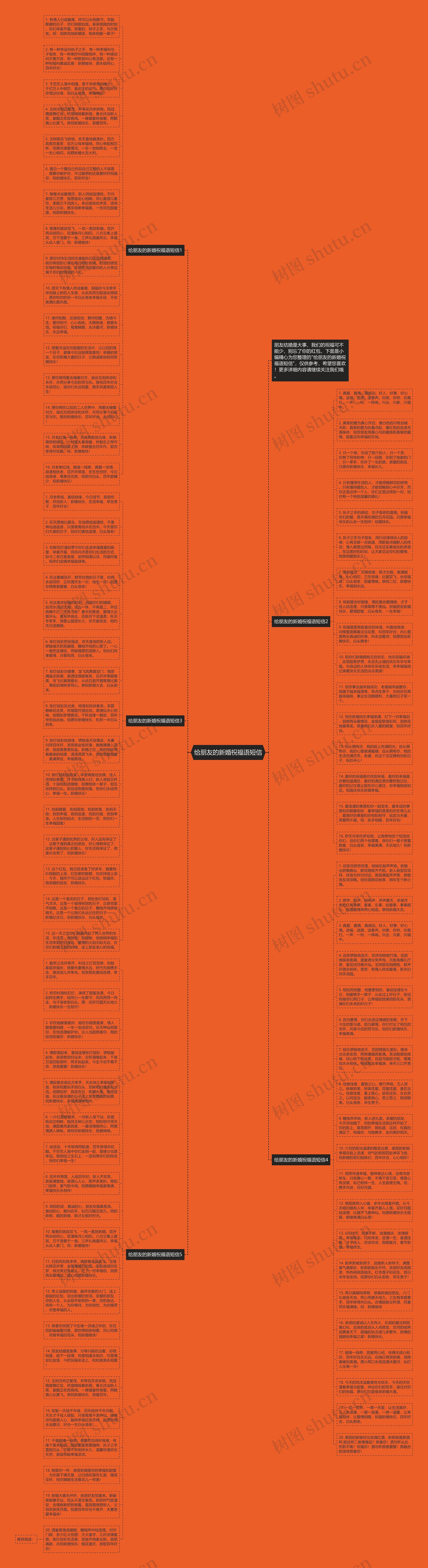 给朋友的新婚祝福语短信思维导图
