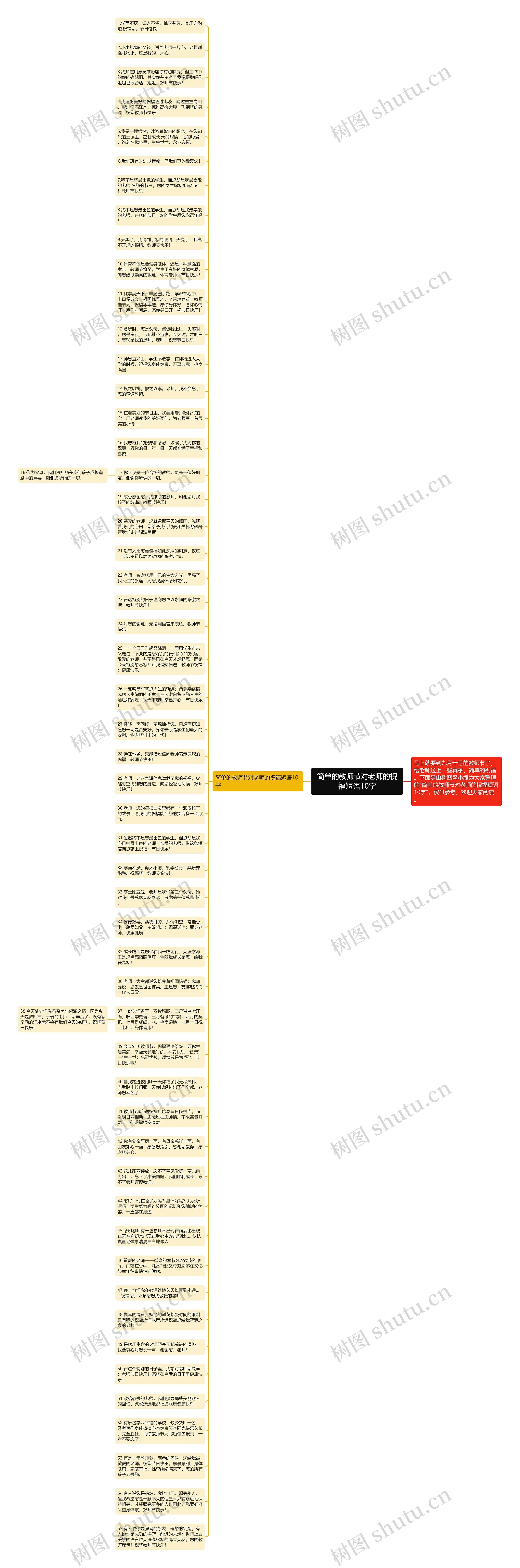 简单的教师节对老师的祝福短语10字思维导图