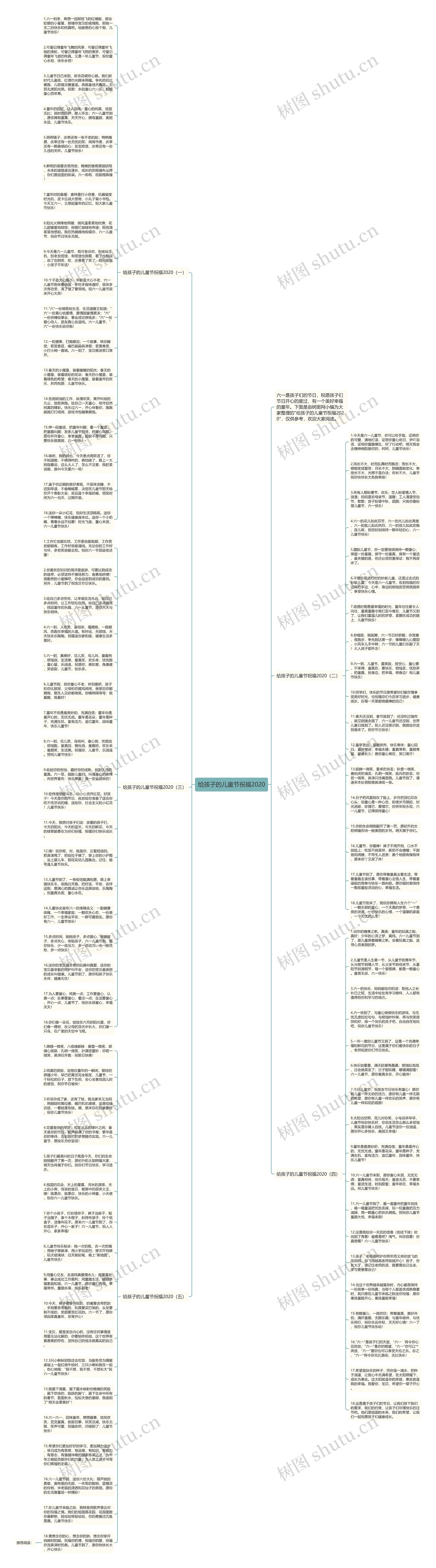 给孩子的儿童节祝福2020思维导图