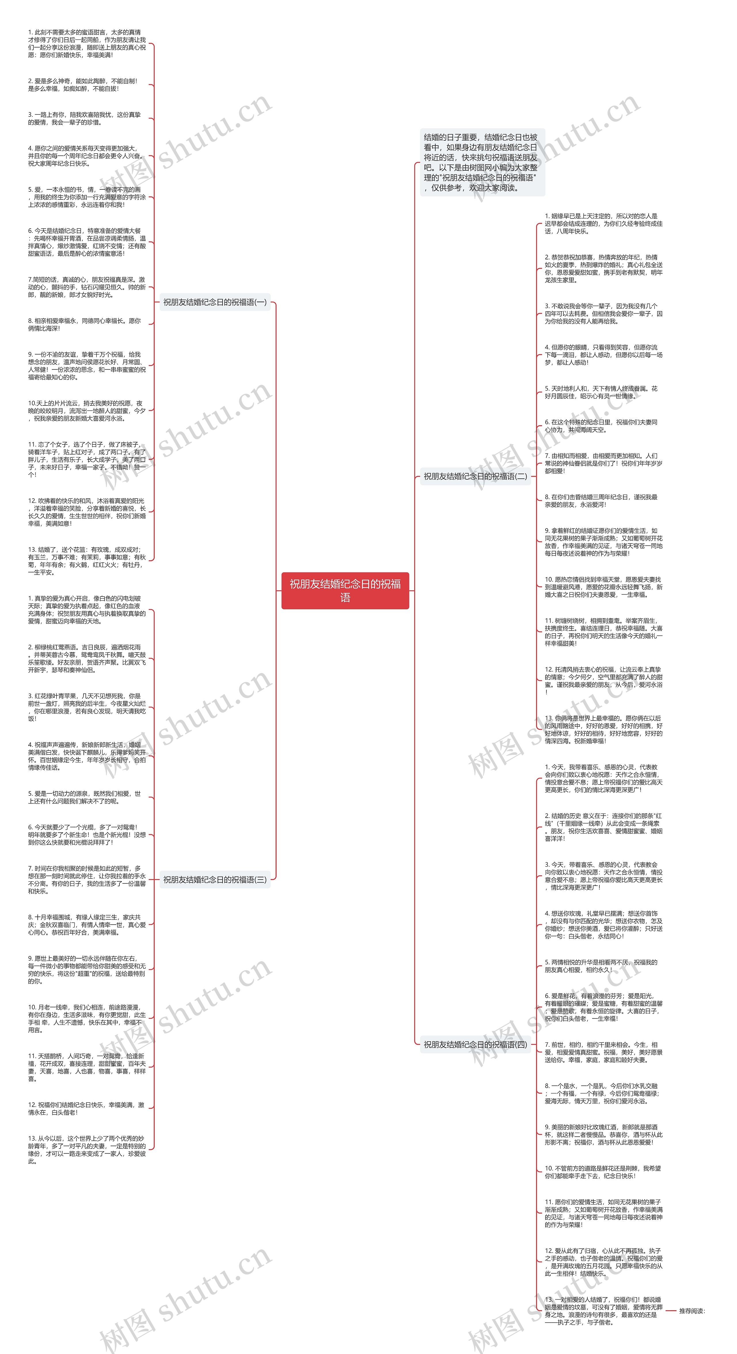 祝朋友结婚纪念日的祝福语思维导图