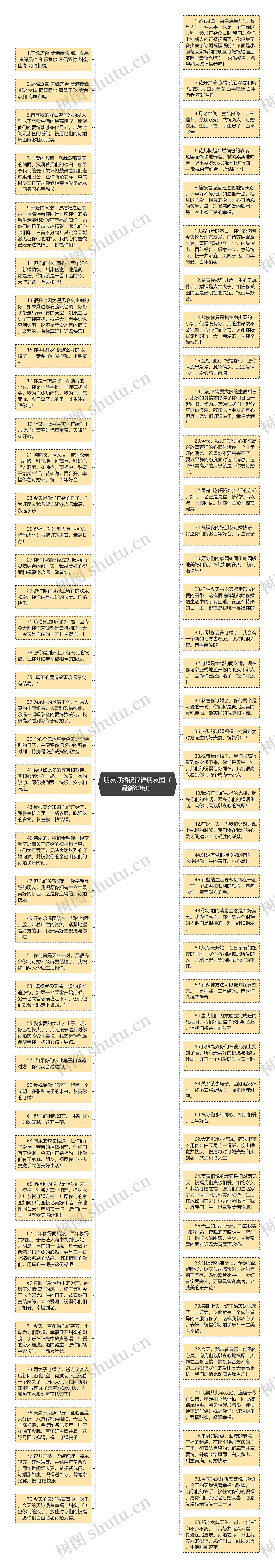 朋友订婚祝福语朋友圈（最新80句）思维导图