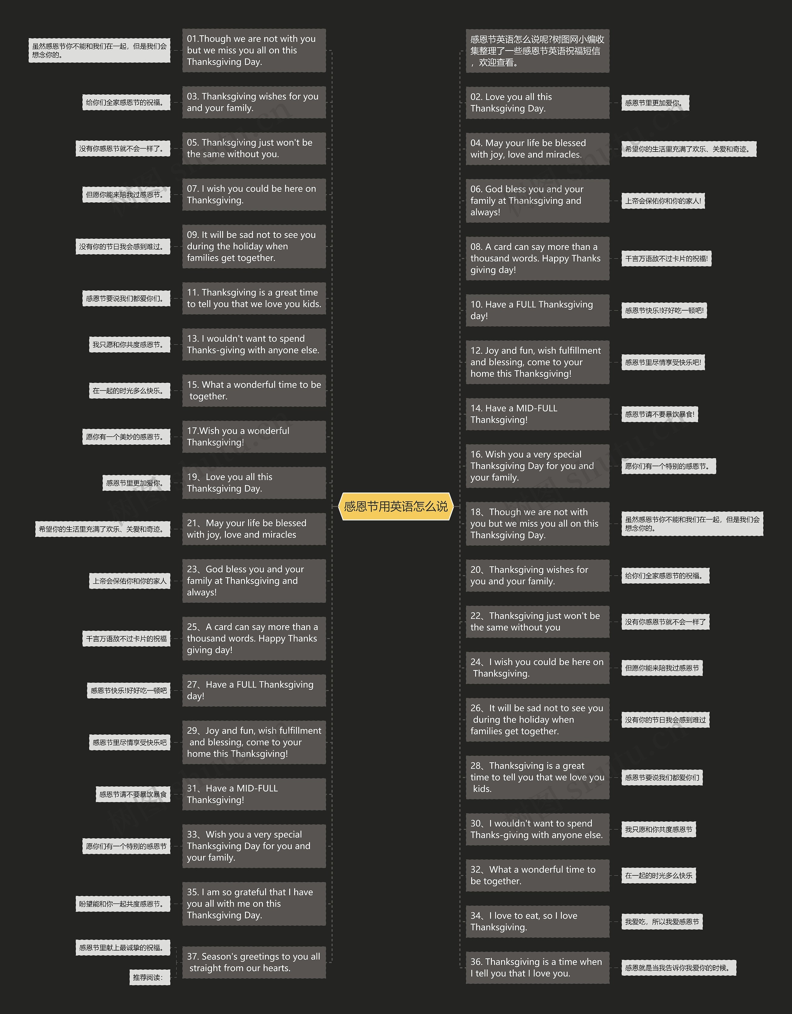 感恩节用英语怎么说思维导图