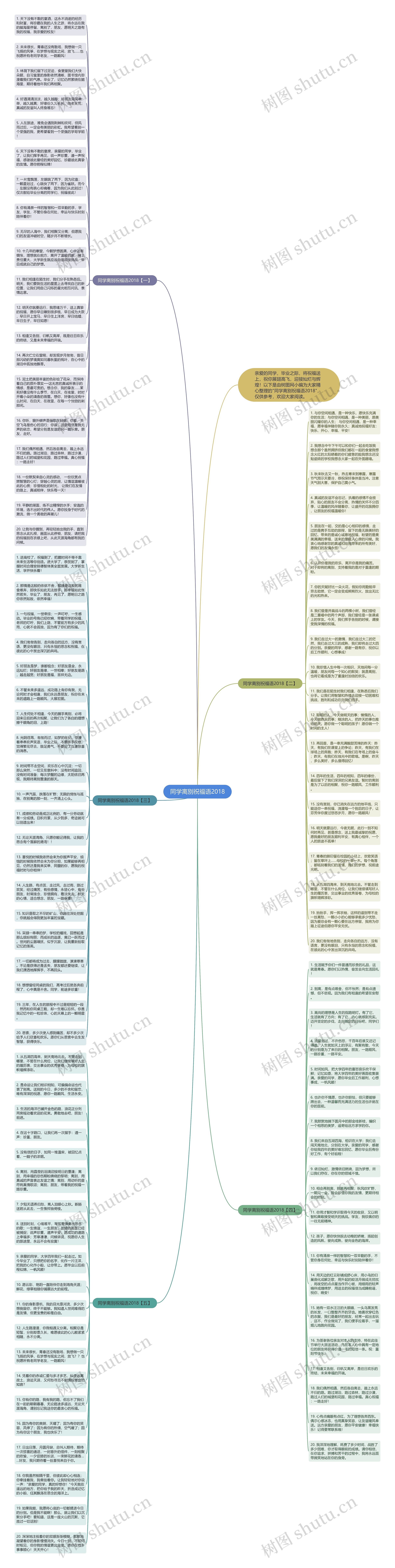 同学离别祝福语2018思维导图高清图 同学离别祝福语2018思维导图
