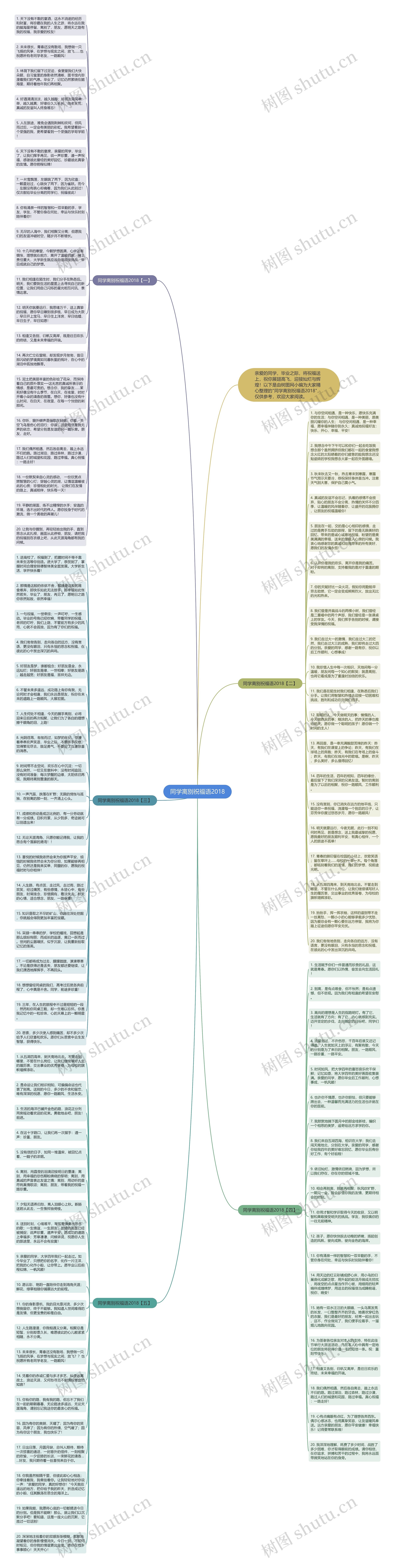 同学离别祝福语2018思维导图