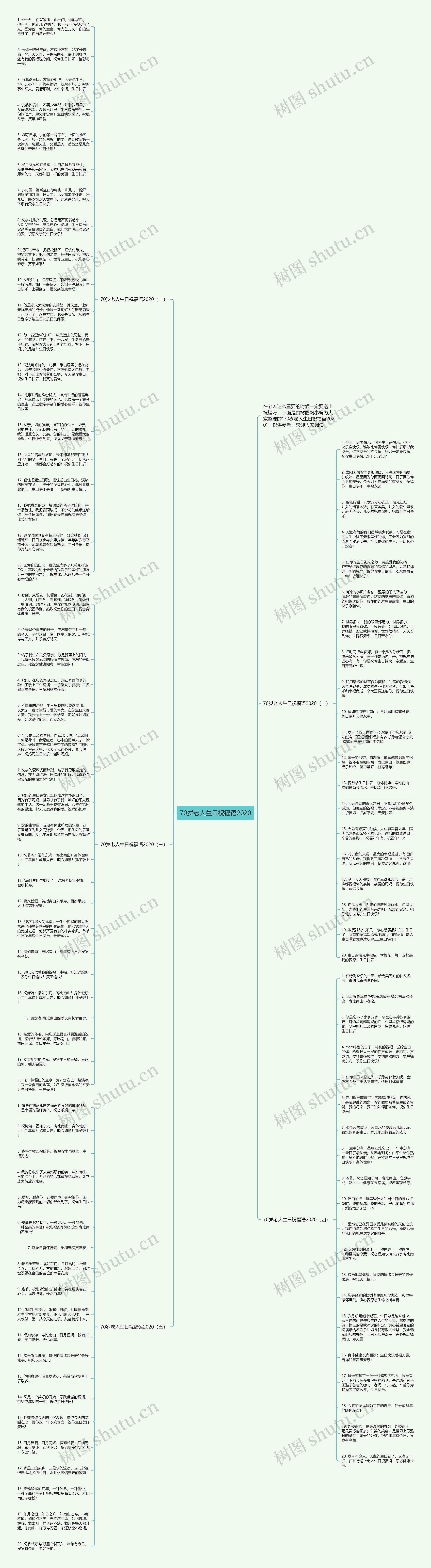 70岁老人生日祝福语2020思维导图