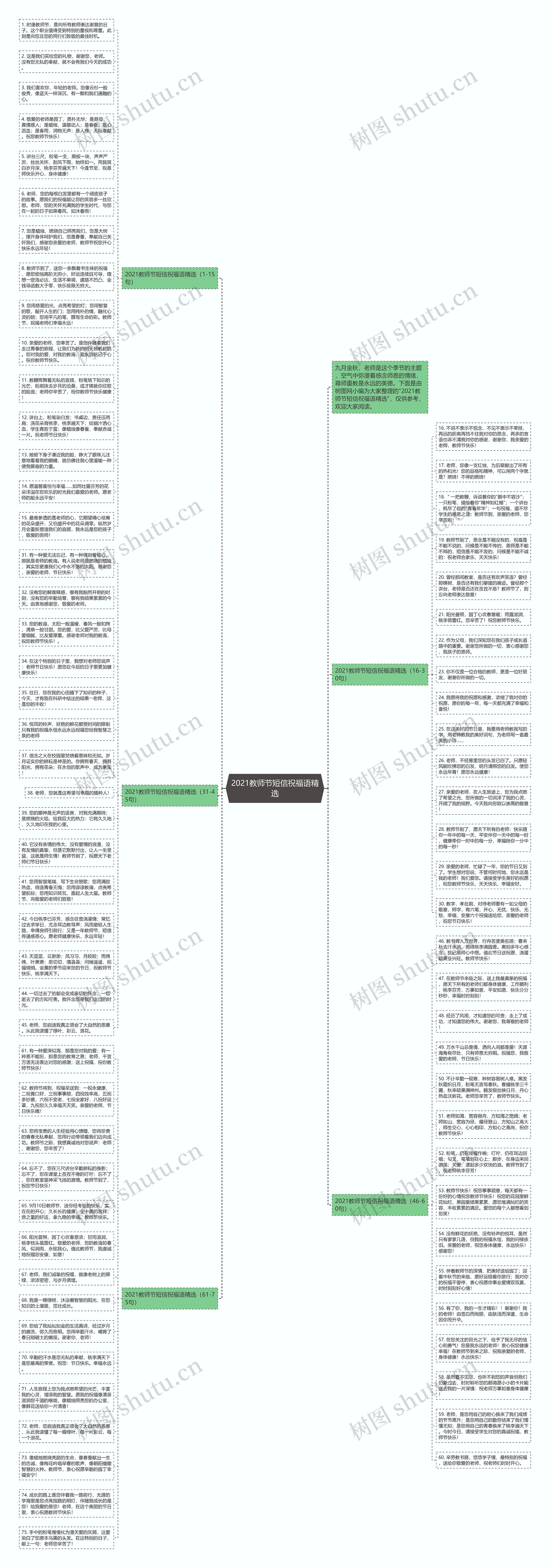 2021教师节短信祝福语精选思维导图