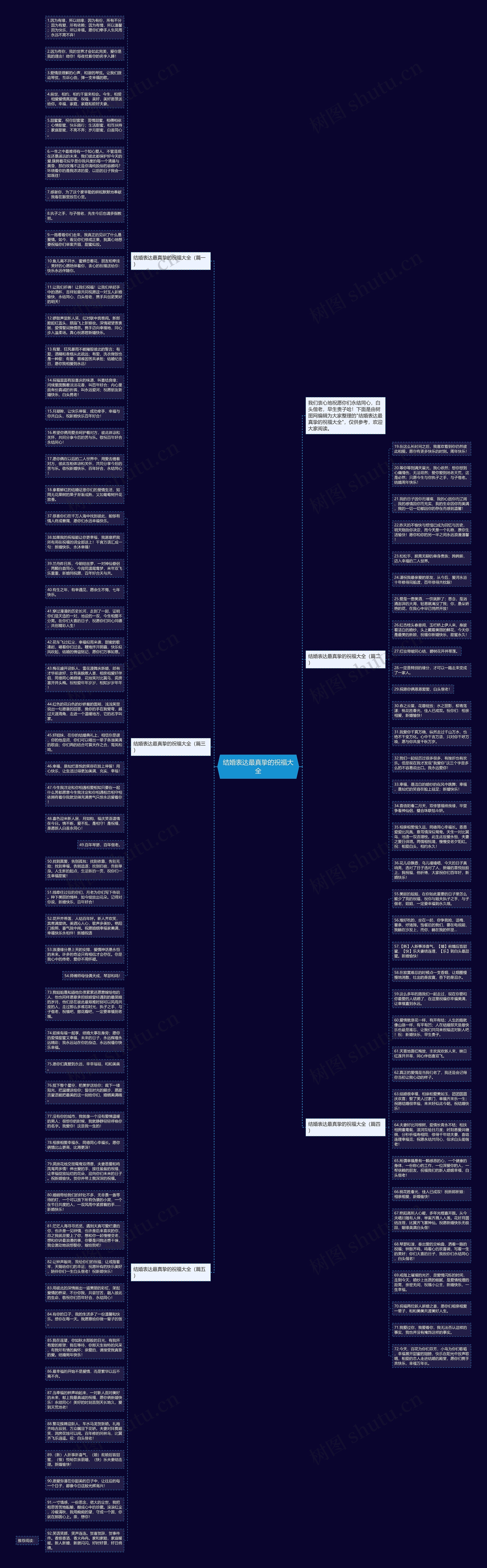 结婚表达最真挚的祝福大全思维导图