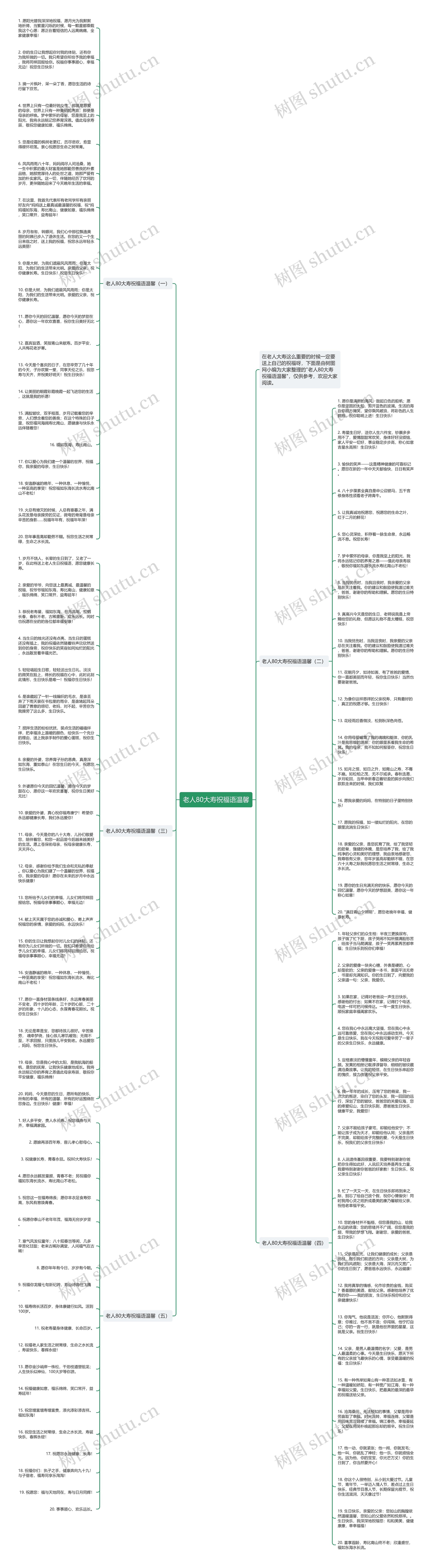 老人80大寿祝福语温馨思维导图