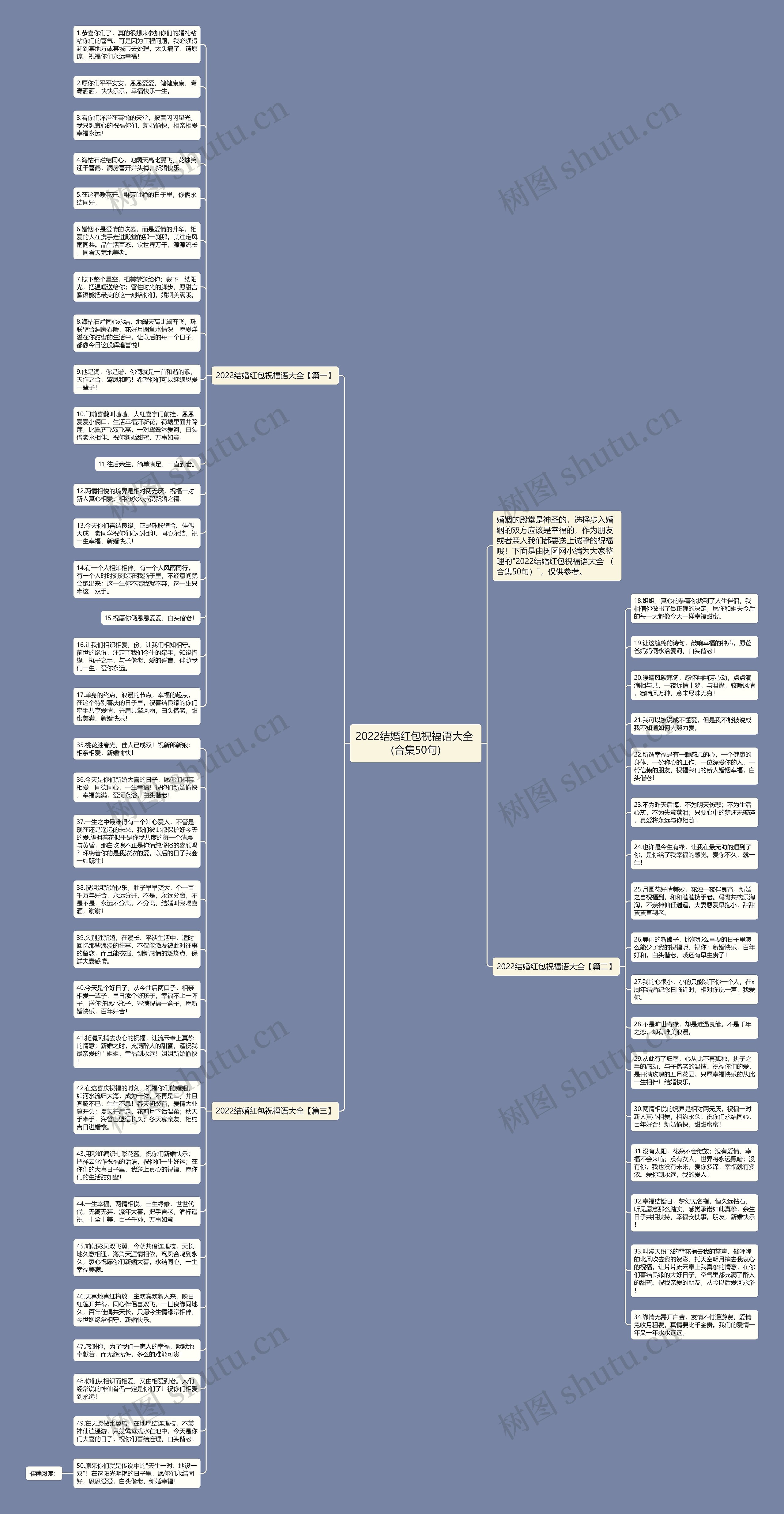 2022结婚红包祝福语大全 (合集50句)思维导图