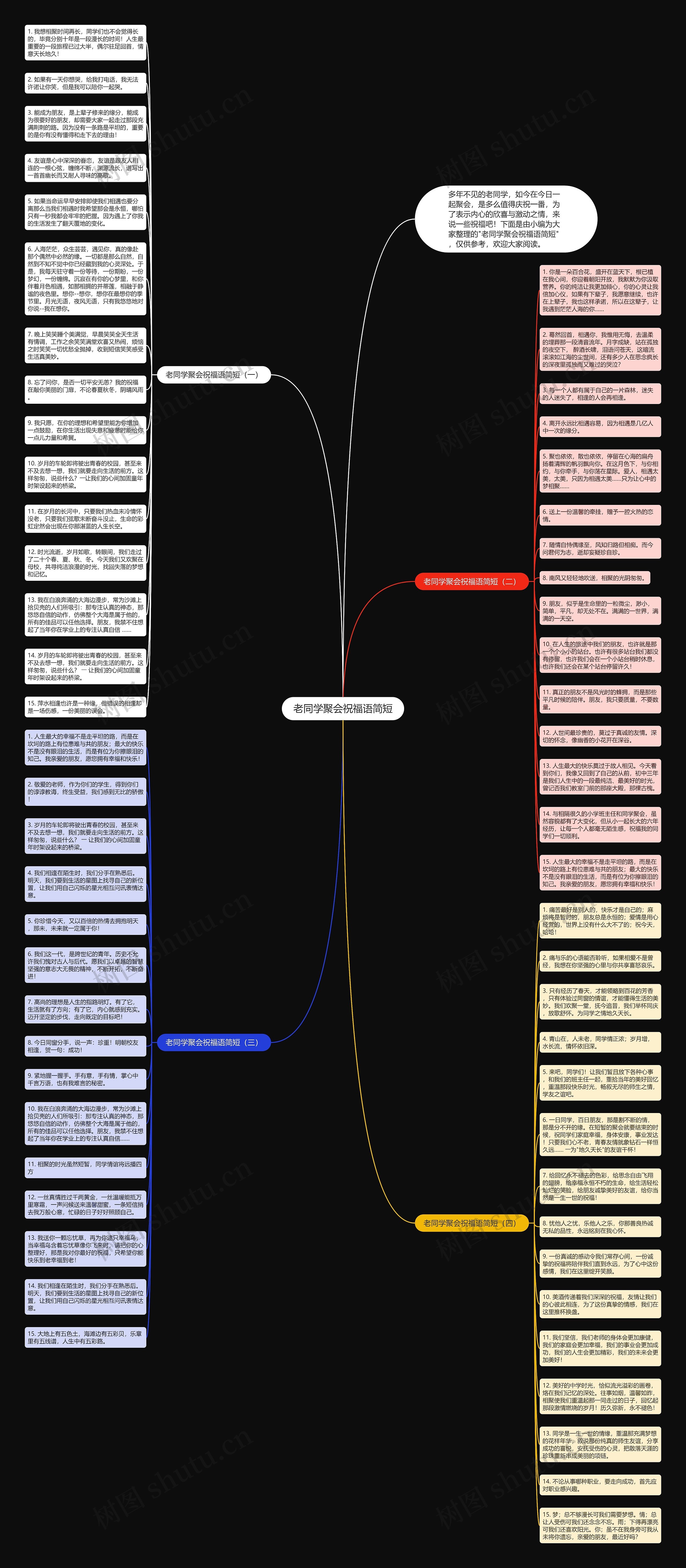 老同学聚会祝福语简短思维导图