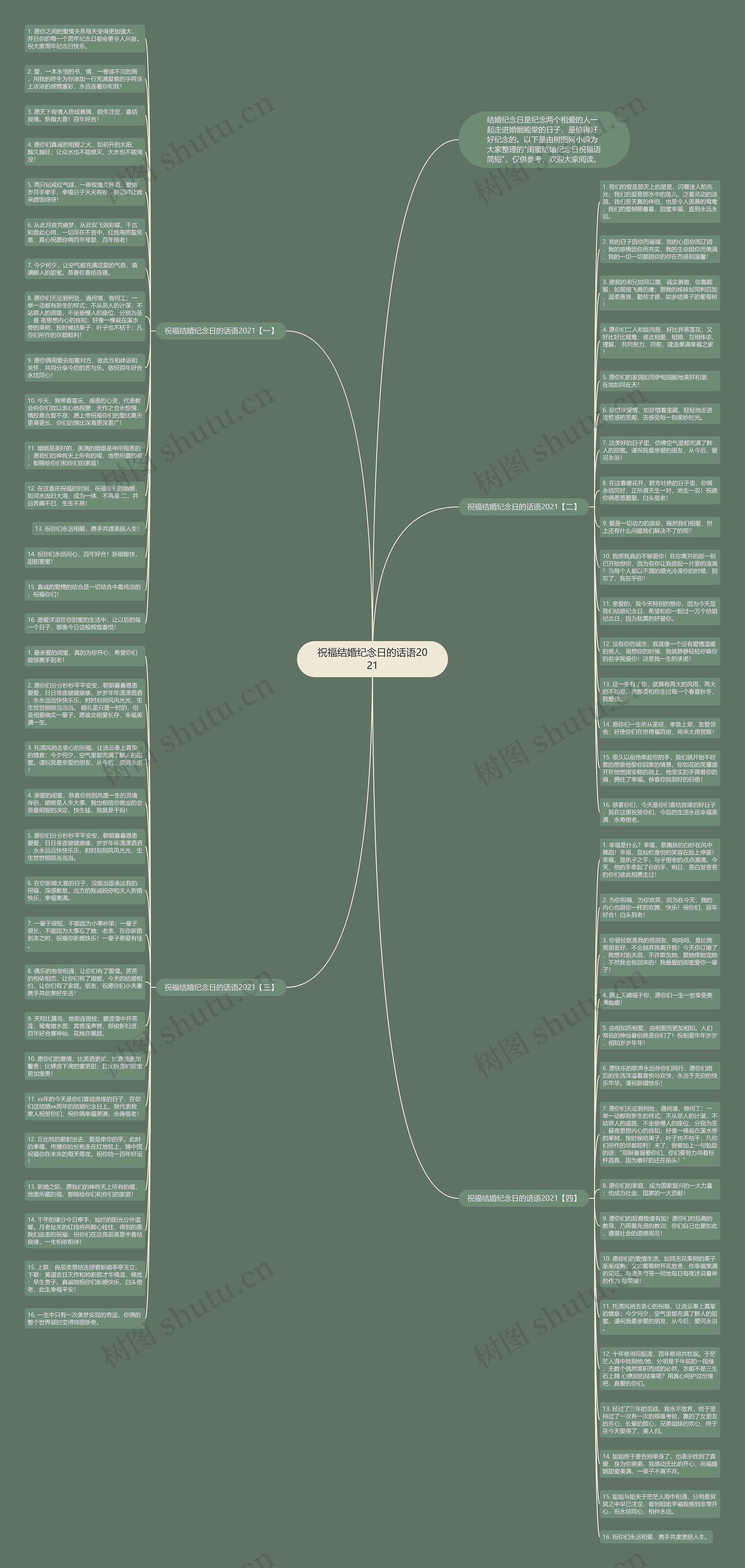 祝福结婚纪念日的话语2021思维导图
