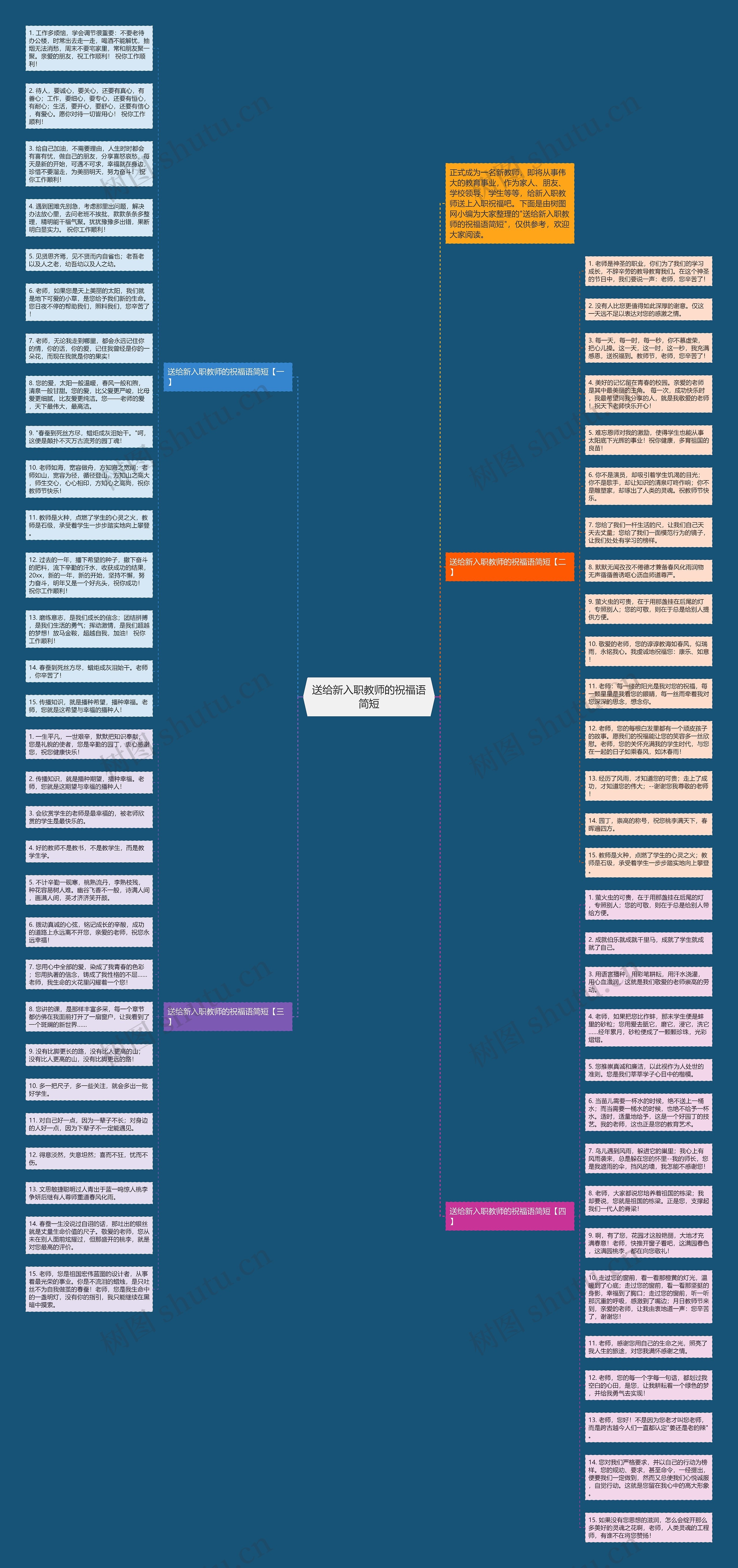 送给新入职教师的祝福语简短思维导图
