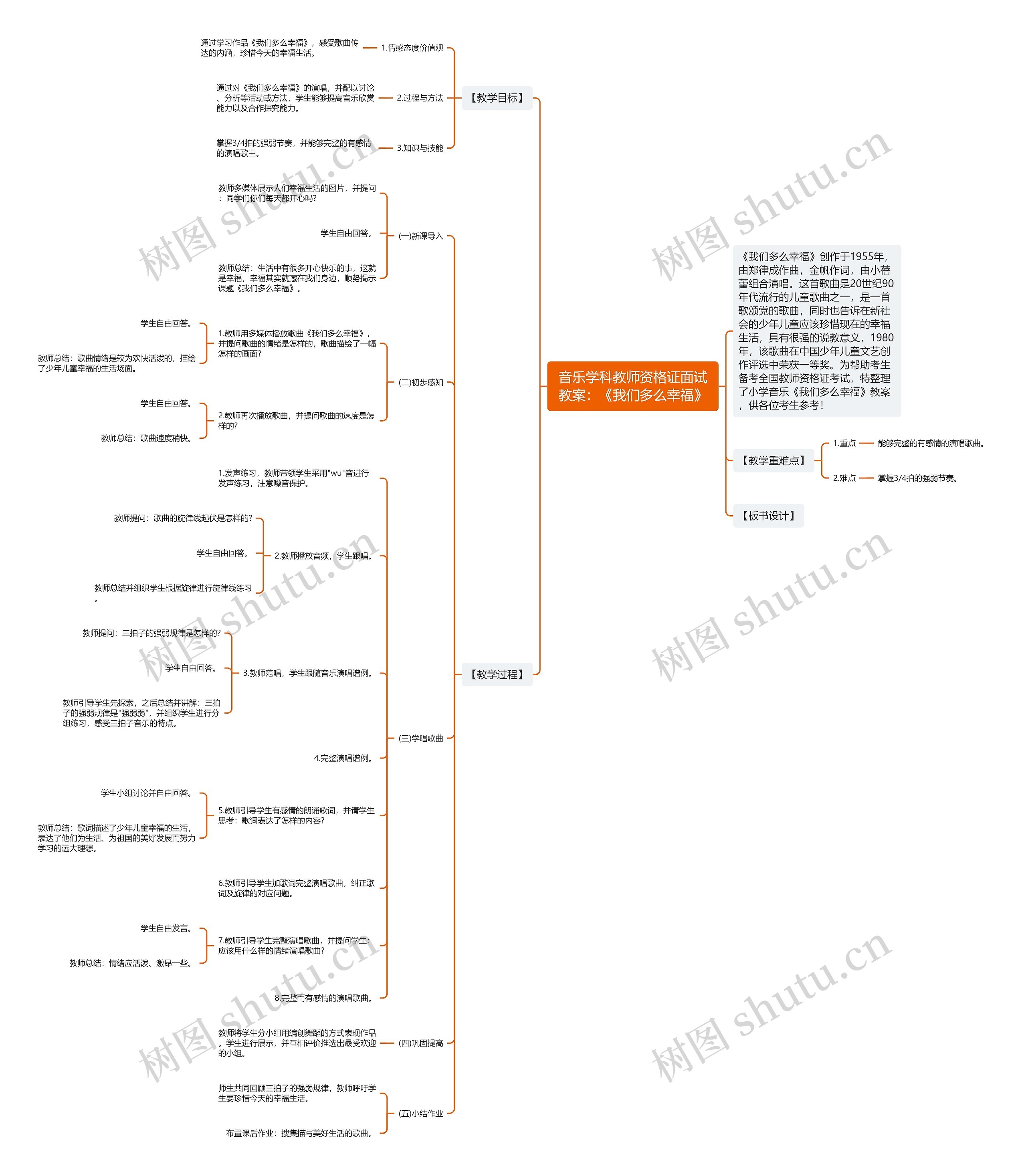 音乐学科教师资格证面试教案：《我们多么幸福》思维导图