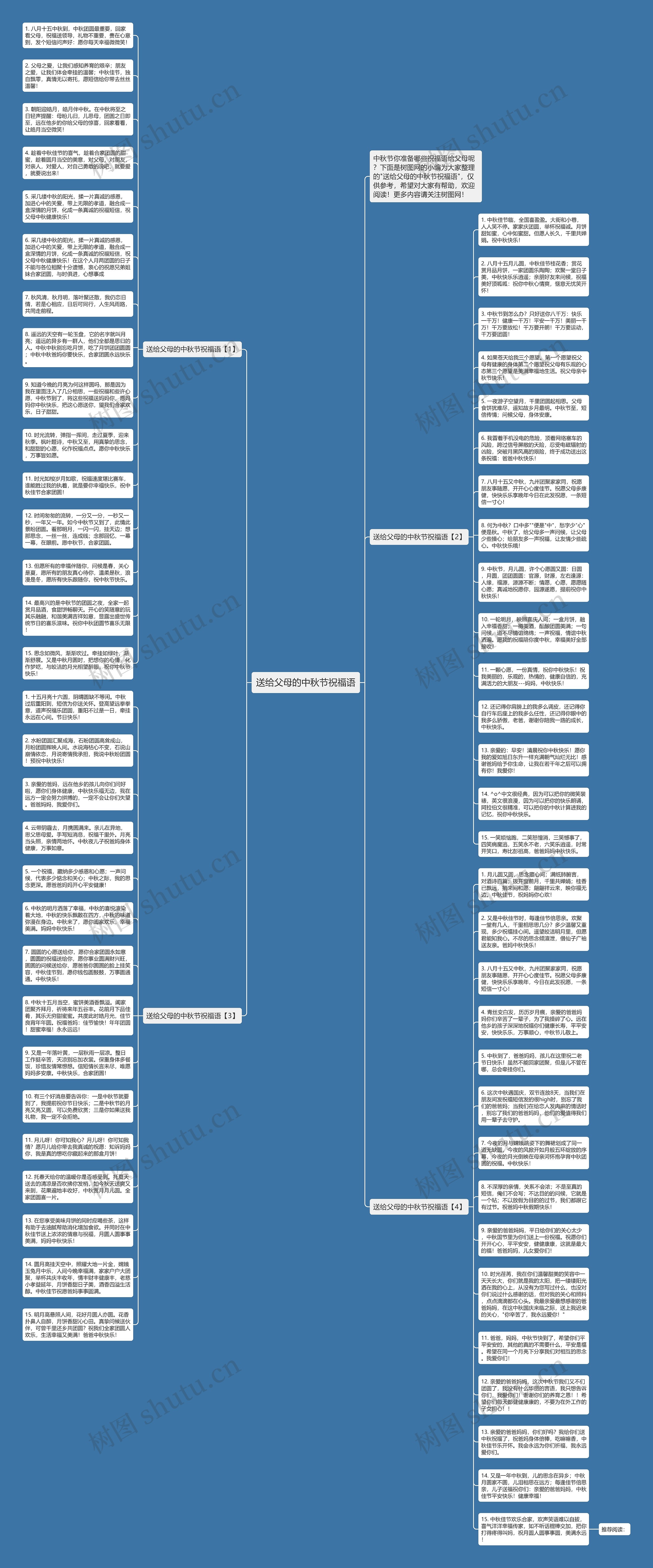 送给父母的中秋节祝福语思维导图高清图 送给父母的中秋节祝福语思维导图