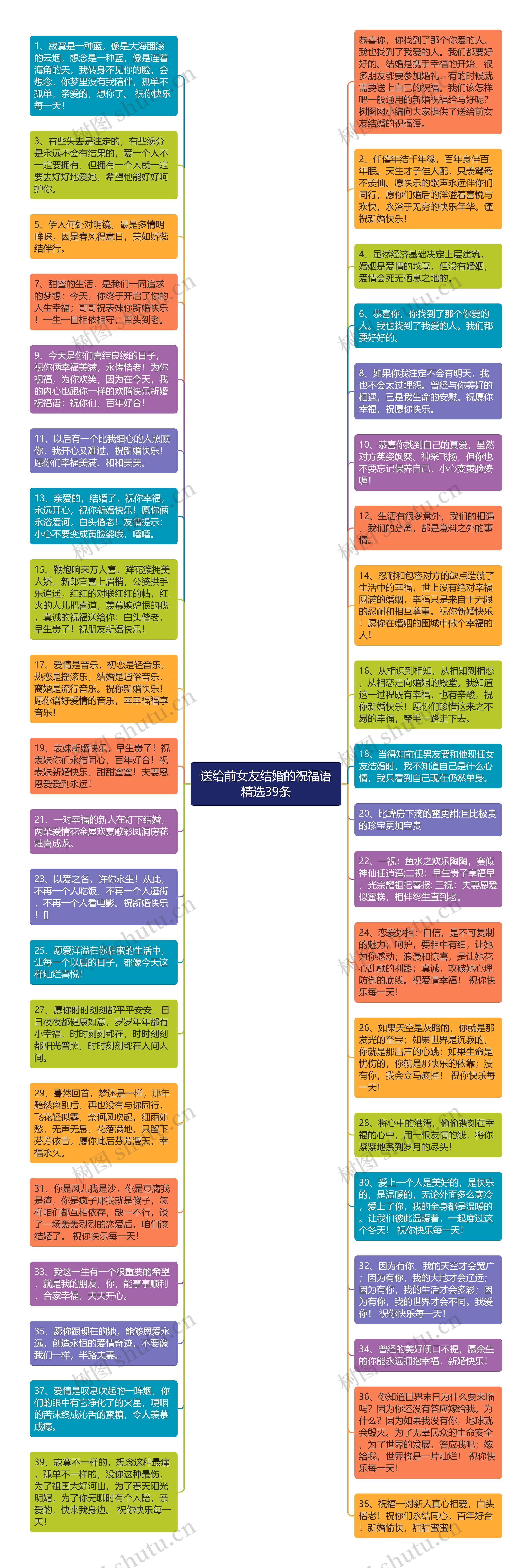 送给前女友结婚的祝福语精选39条思维导图